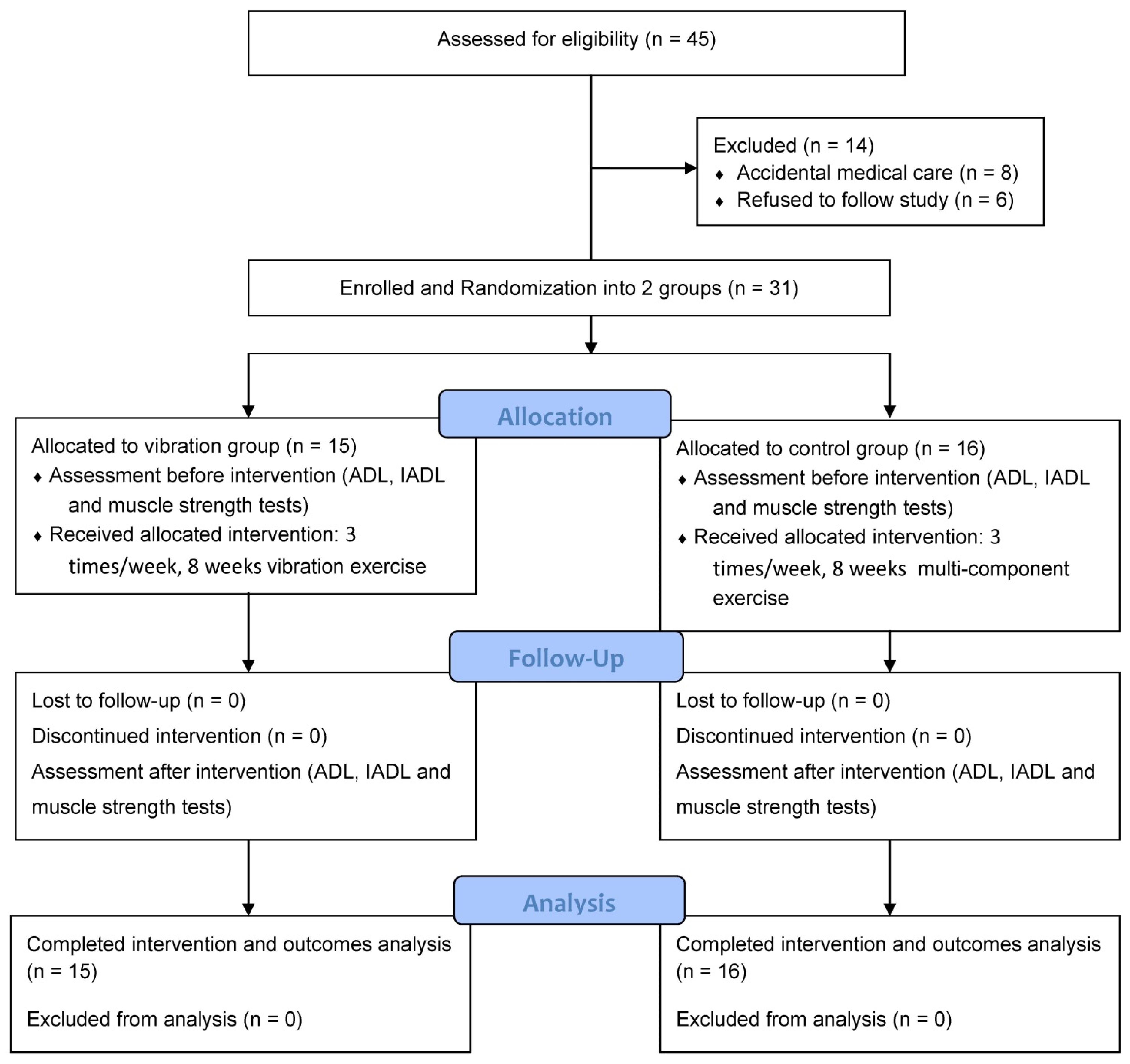 Ijerph 19 14509 g001