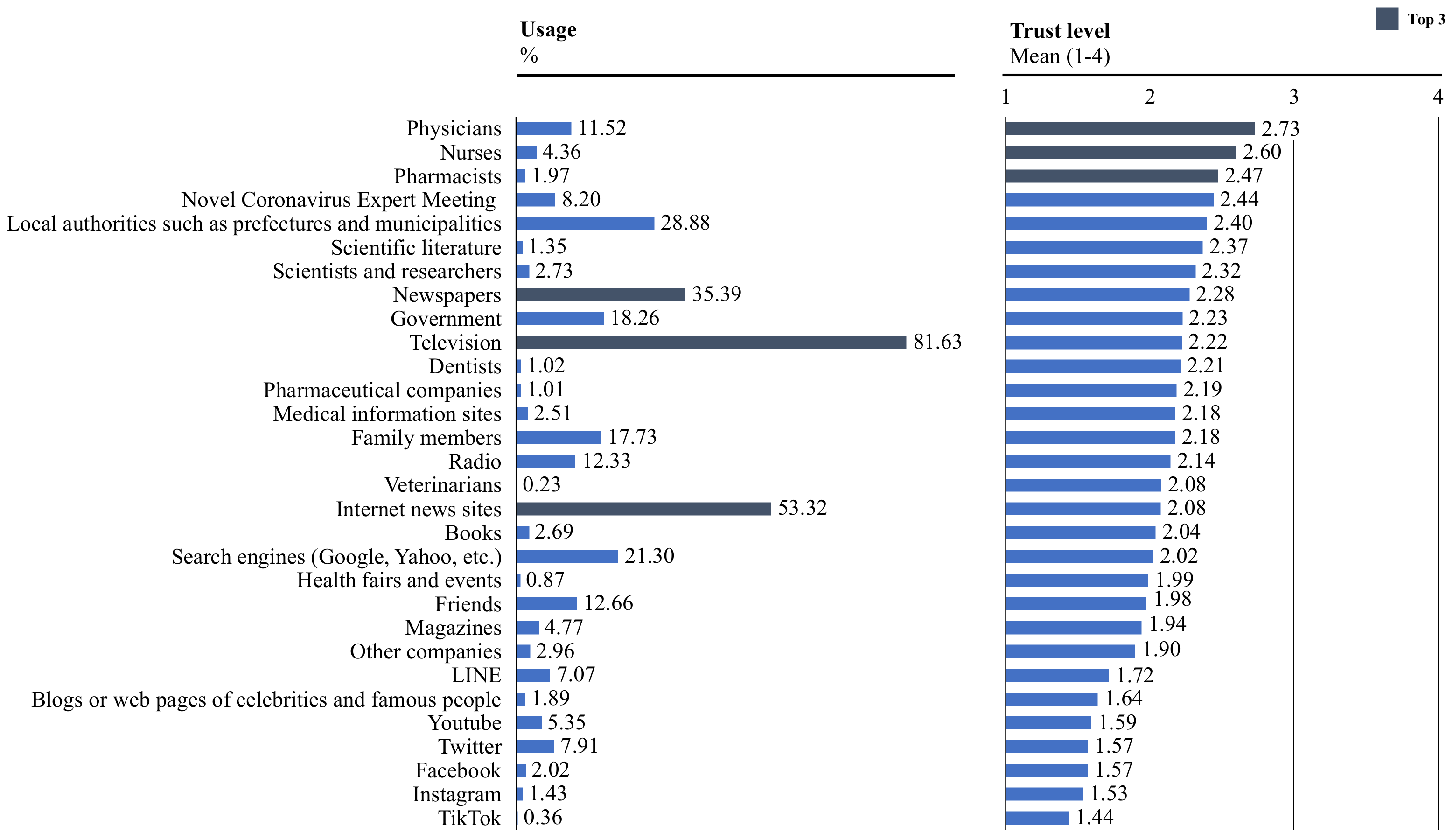 Ijerph 19 14511 g001