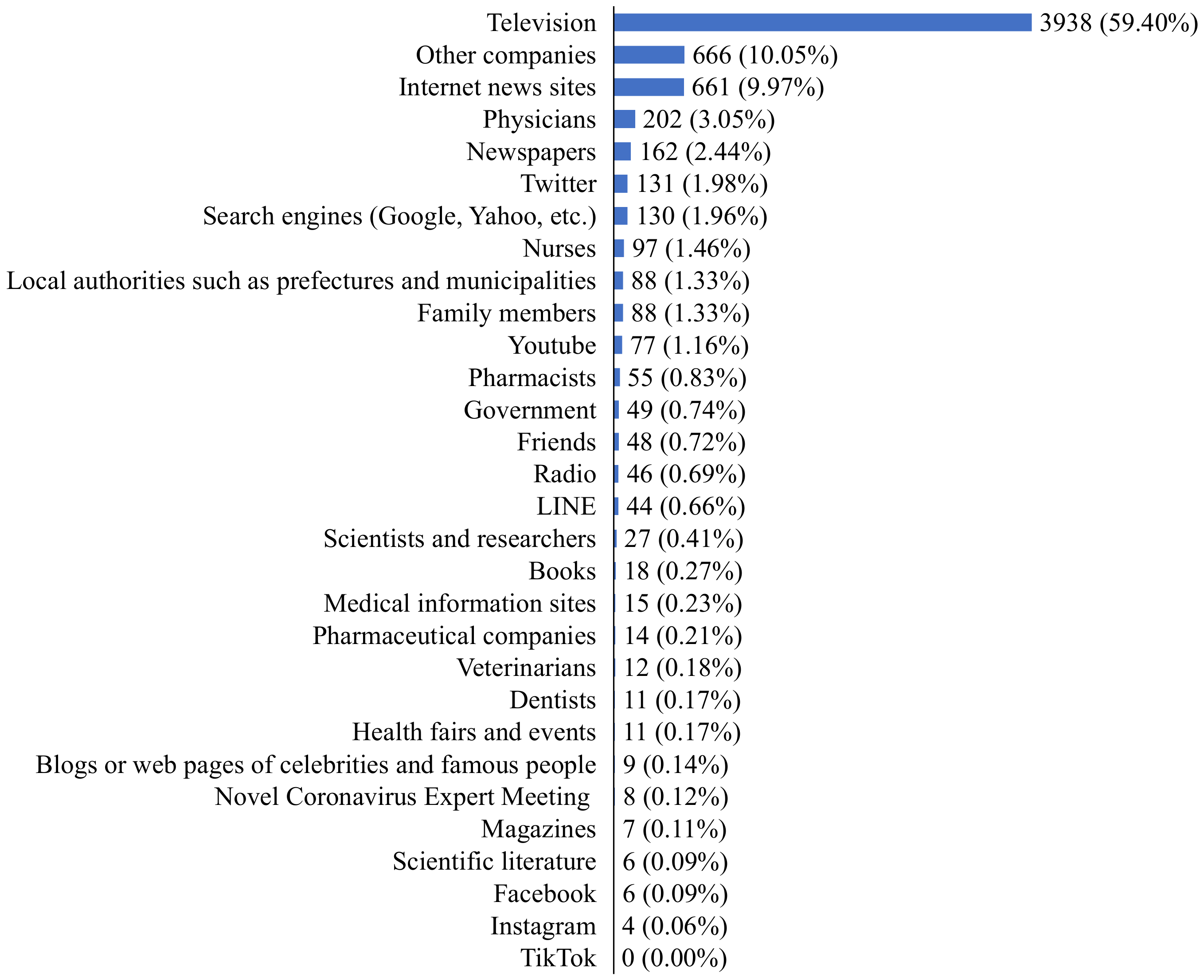 Ijerph 19 14511 g003