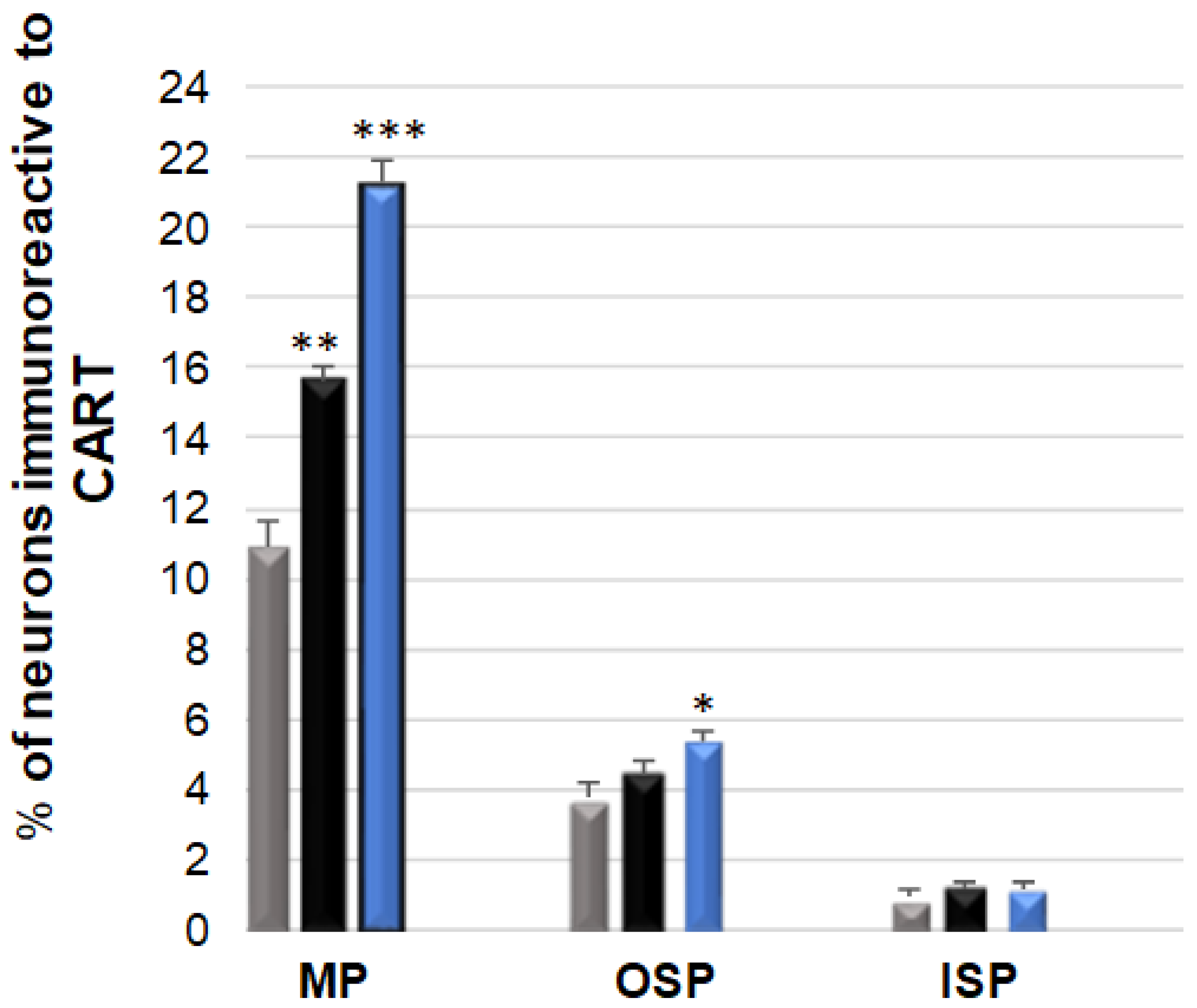 Ijerph 19 14514 g001