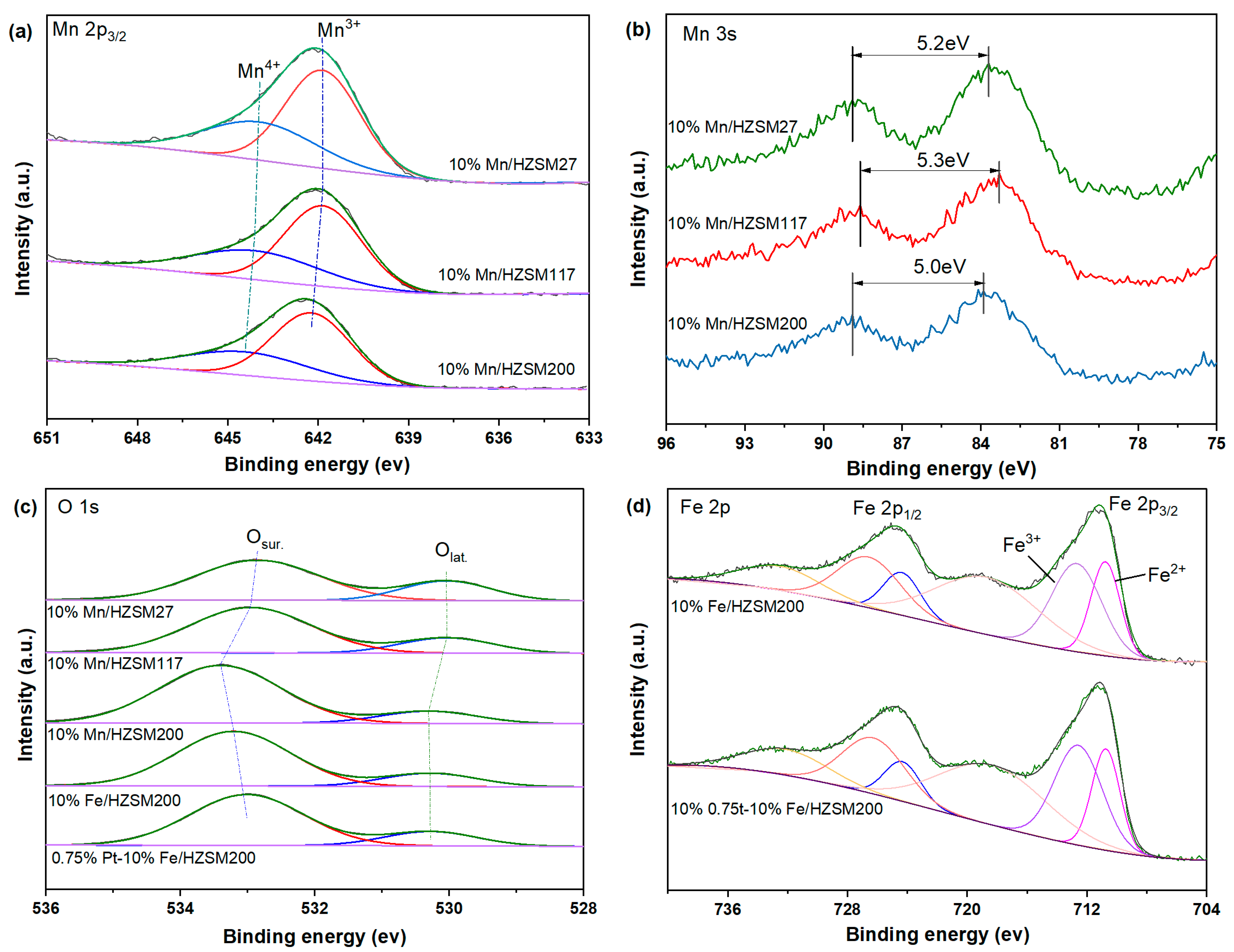 Ijerph 19 14515 g005 Ijerph 19 14515 g005