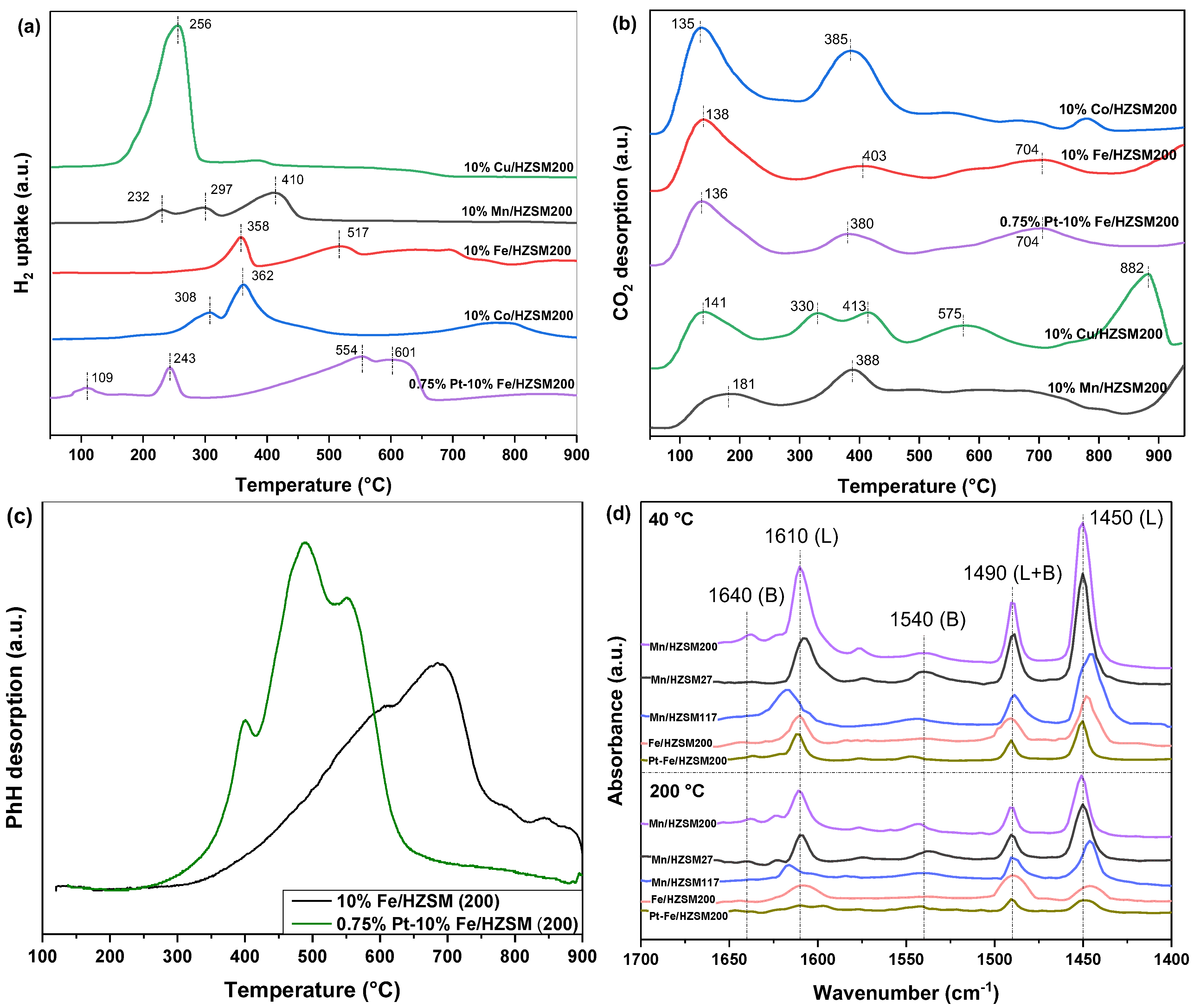 Ijerph 19 14515 g006 Ijerph 19 14515 g006
