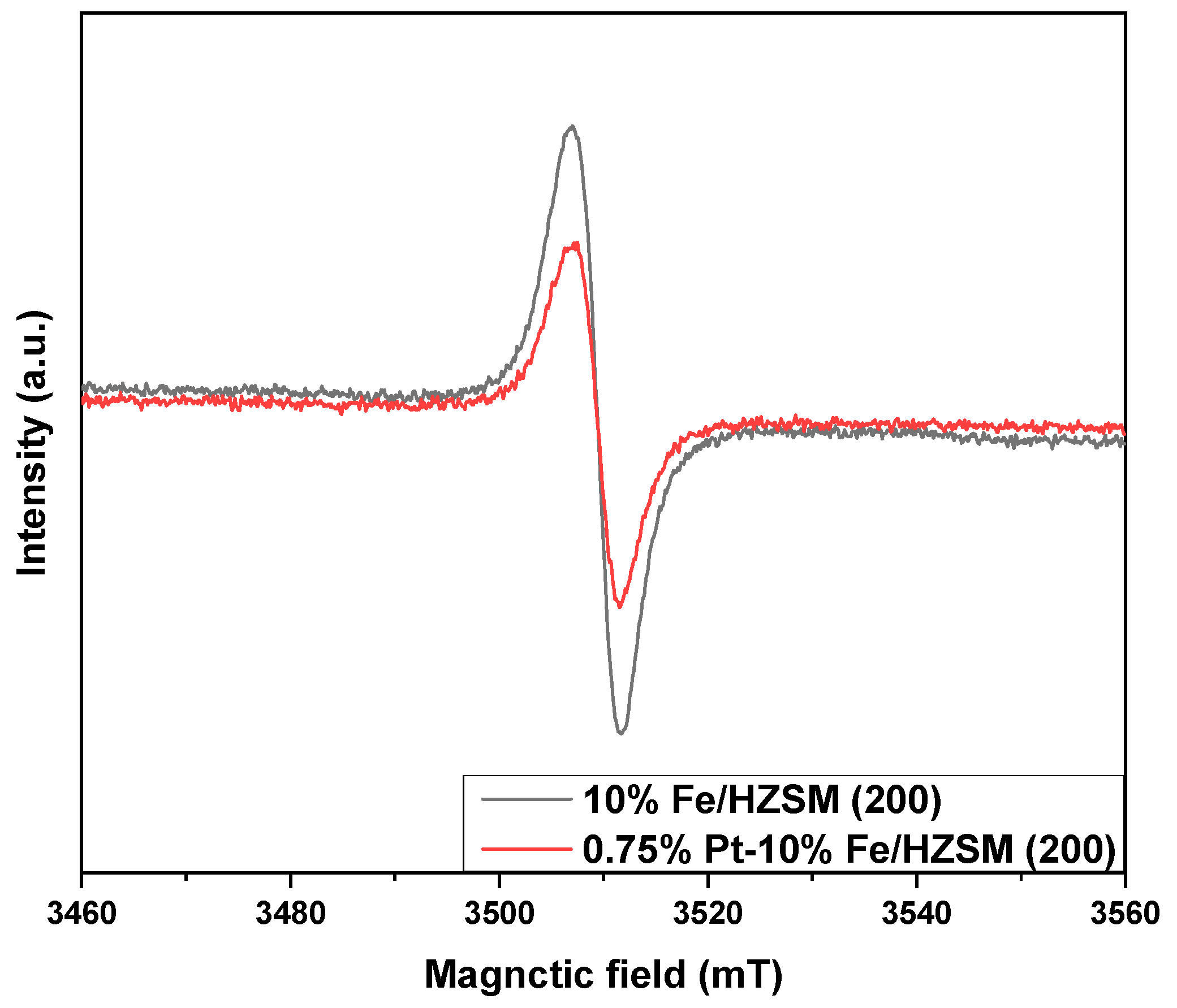 Ijerph 19 14515 g007 Ijerph 19 14515 g007