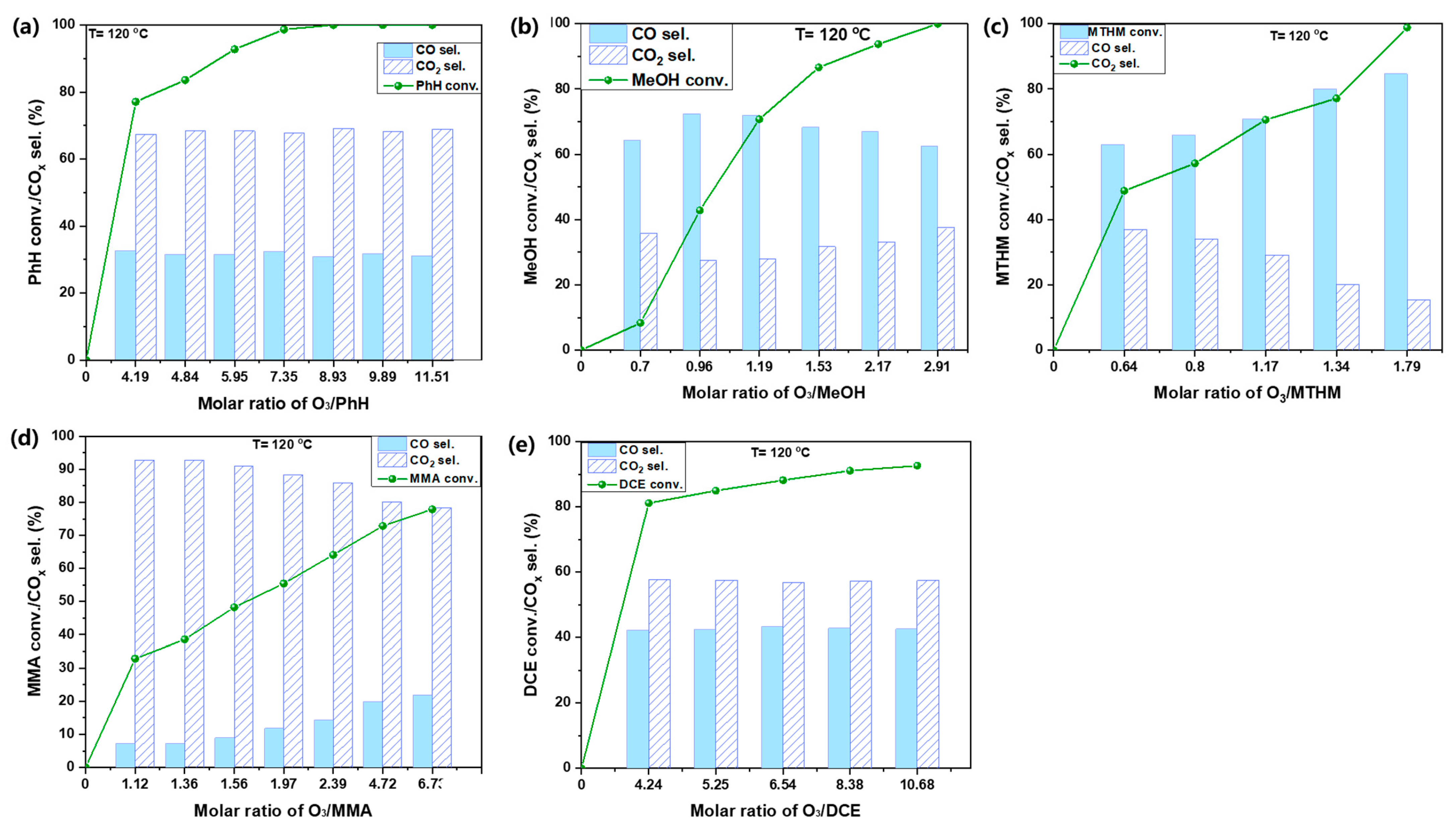 Ijerph 19 14515 g008 Ijerph 19 14515 g008