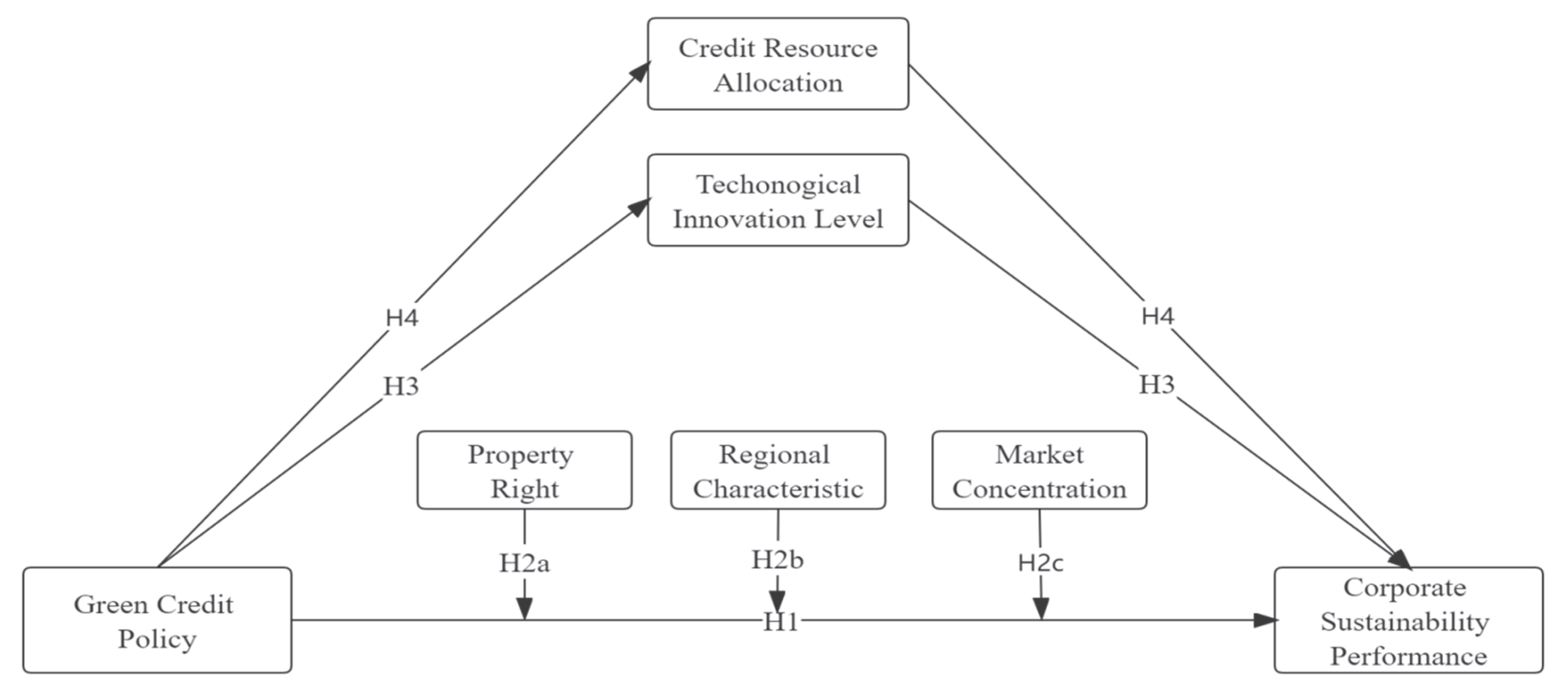Ijerph 19 14518 g001