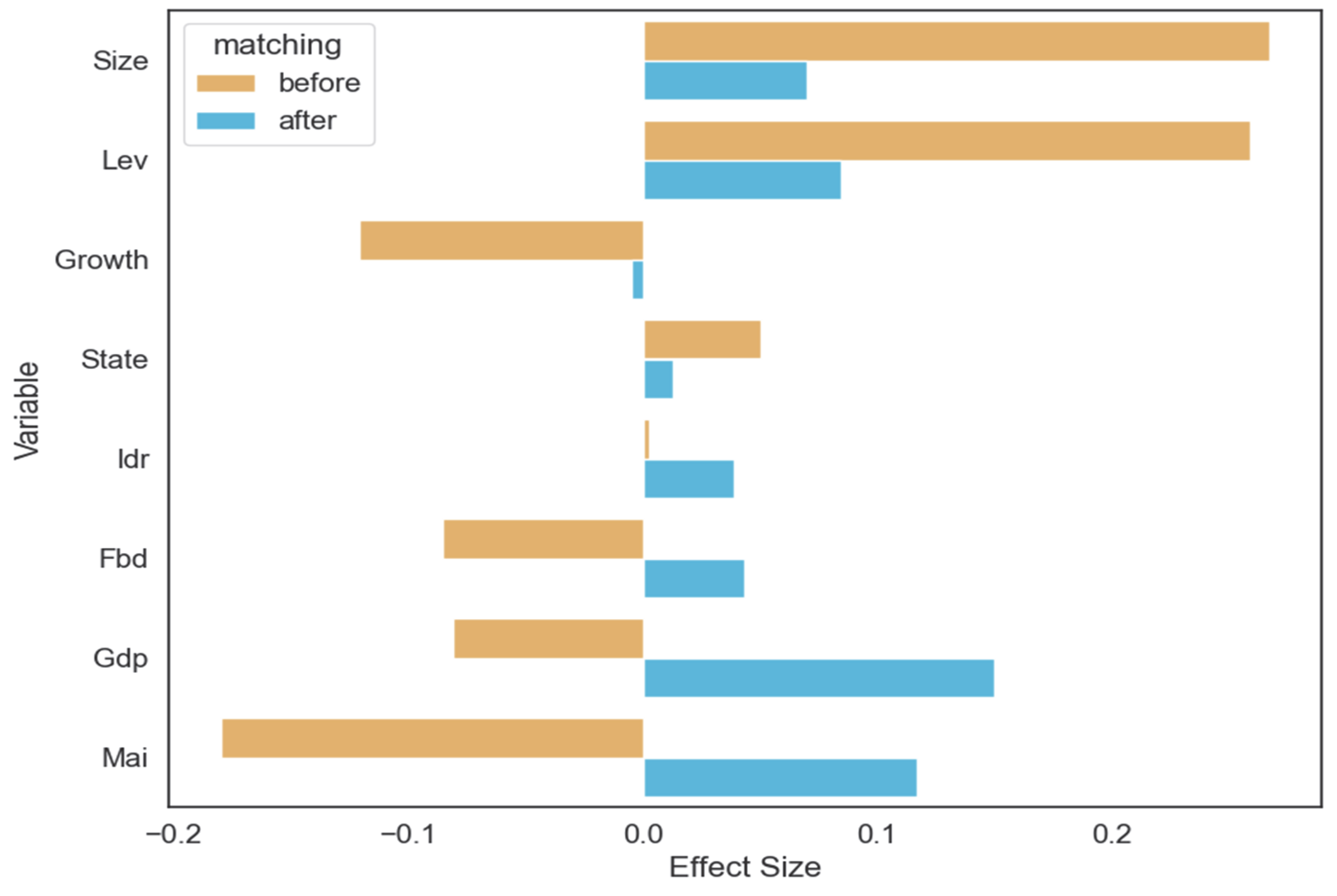 Ijerph 19 14518 g004