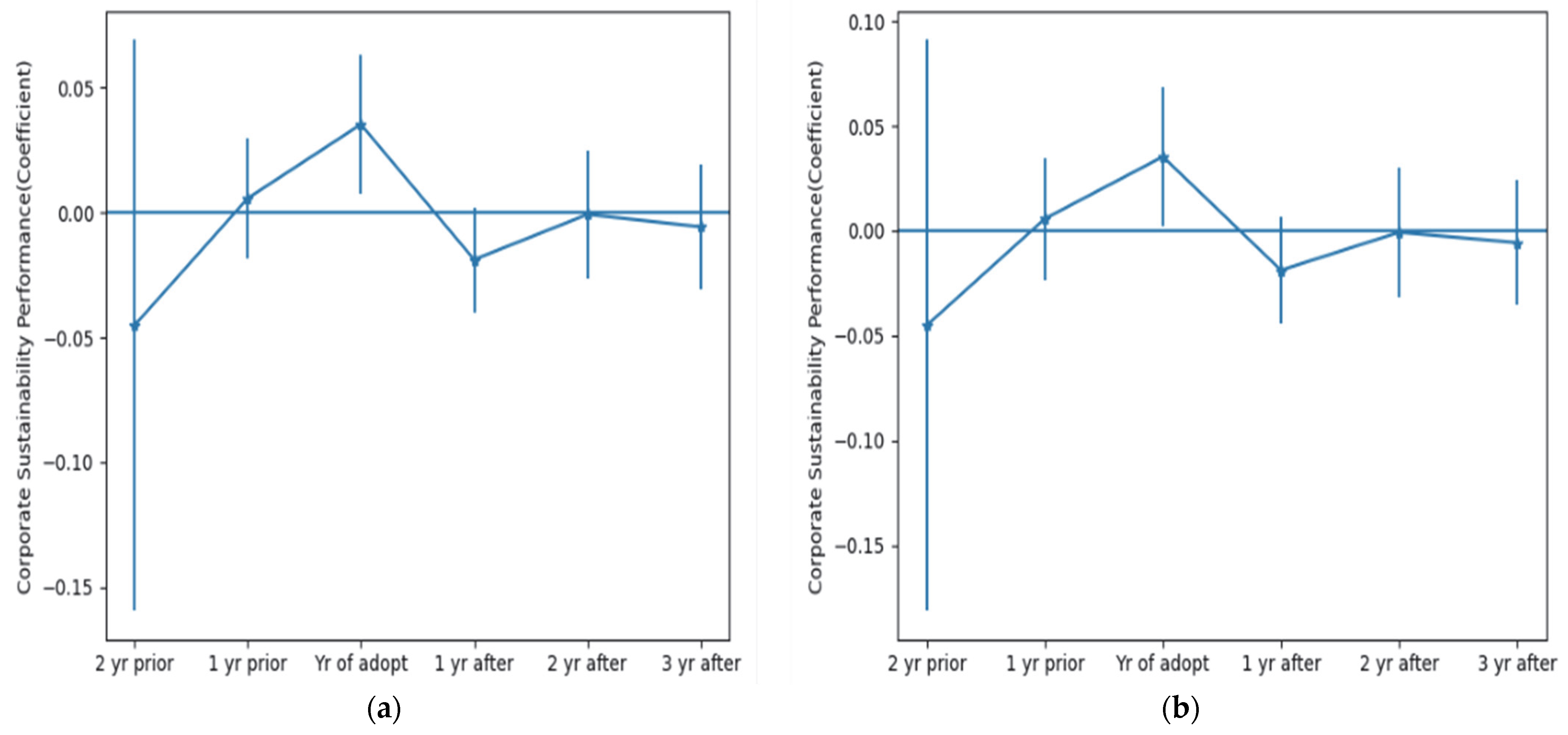 Ijerph 19 14518 g005