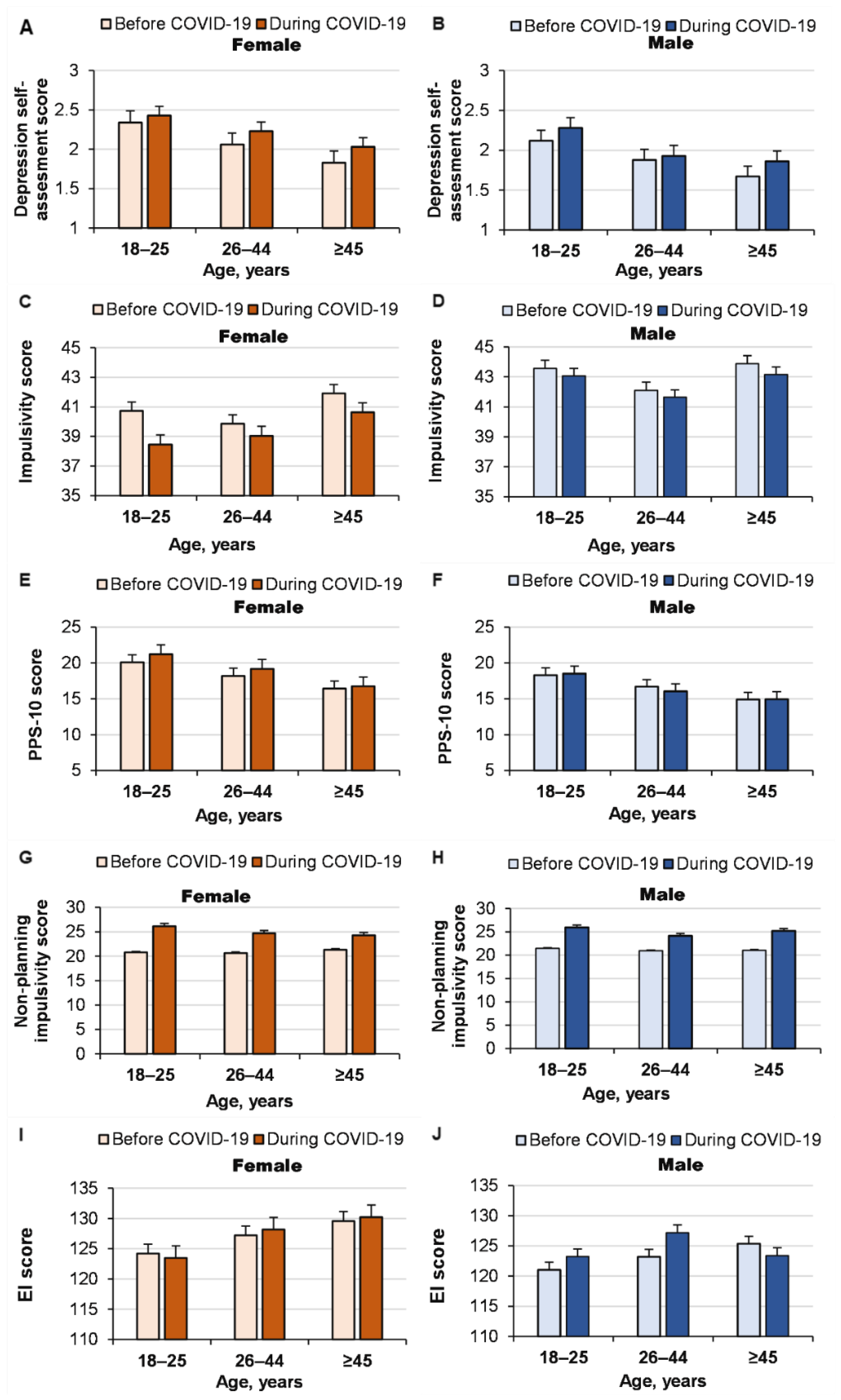 Ijerph 19 14523 g002