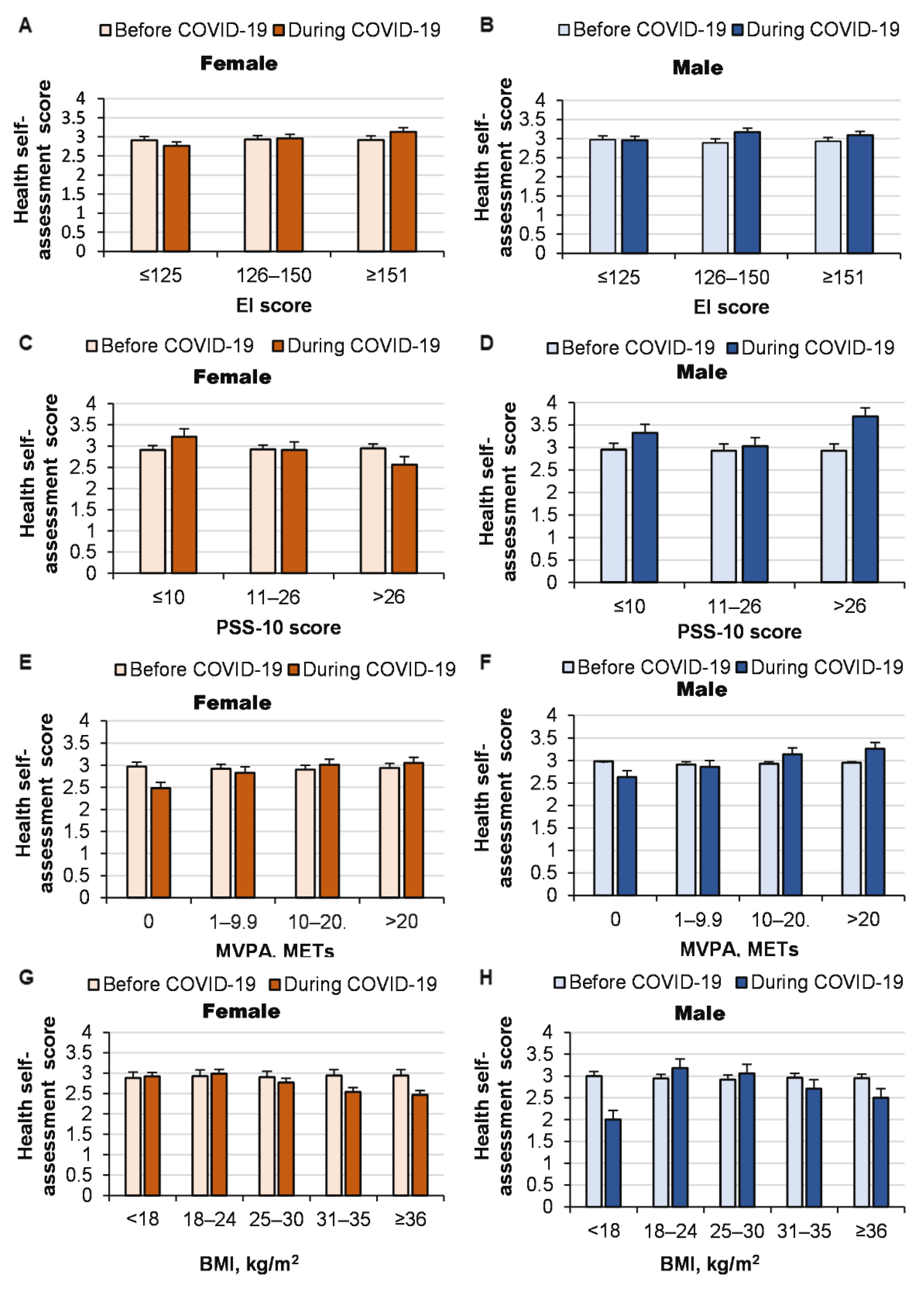 Ijerph 19 14523 g003a