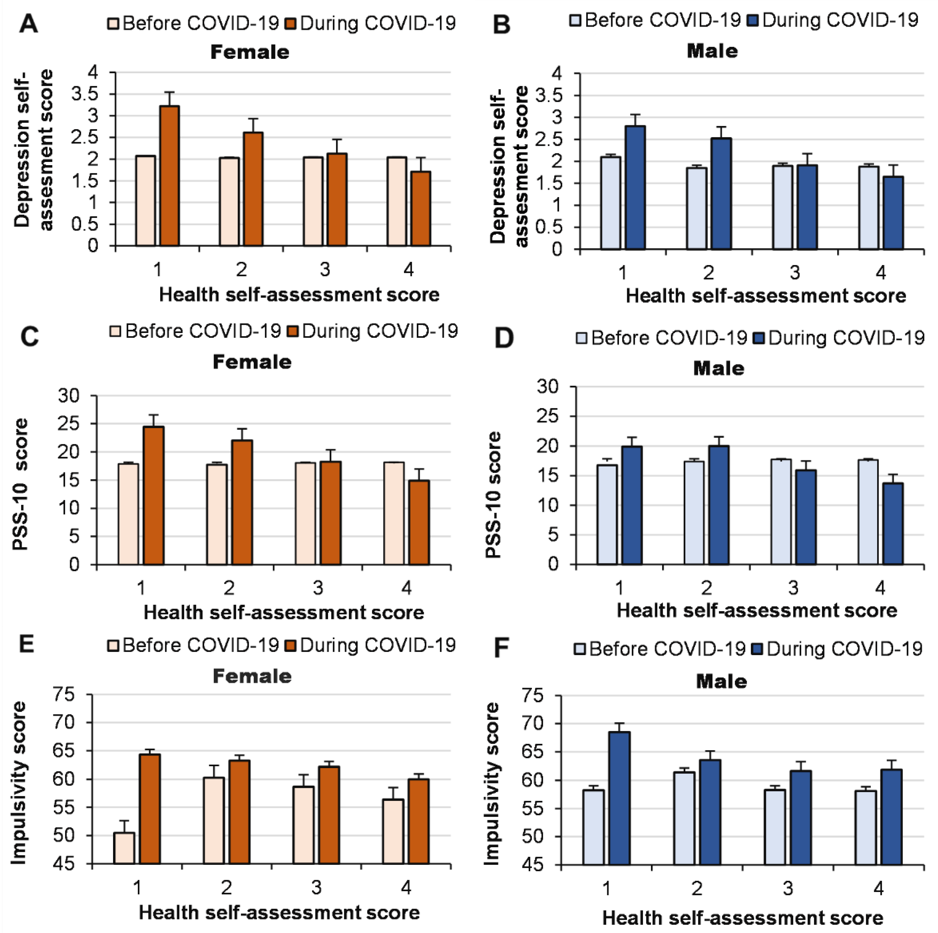 Ijerph 19 14523 g004