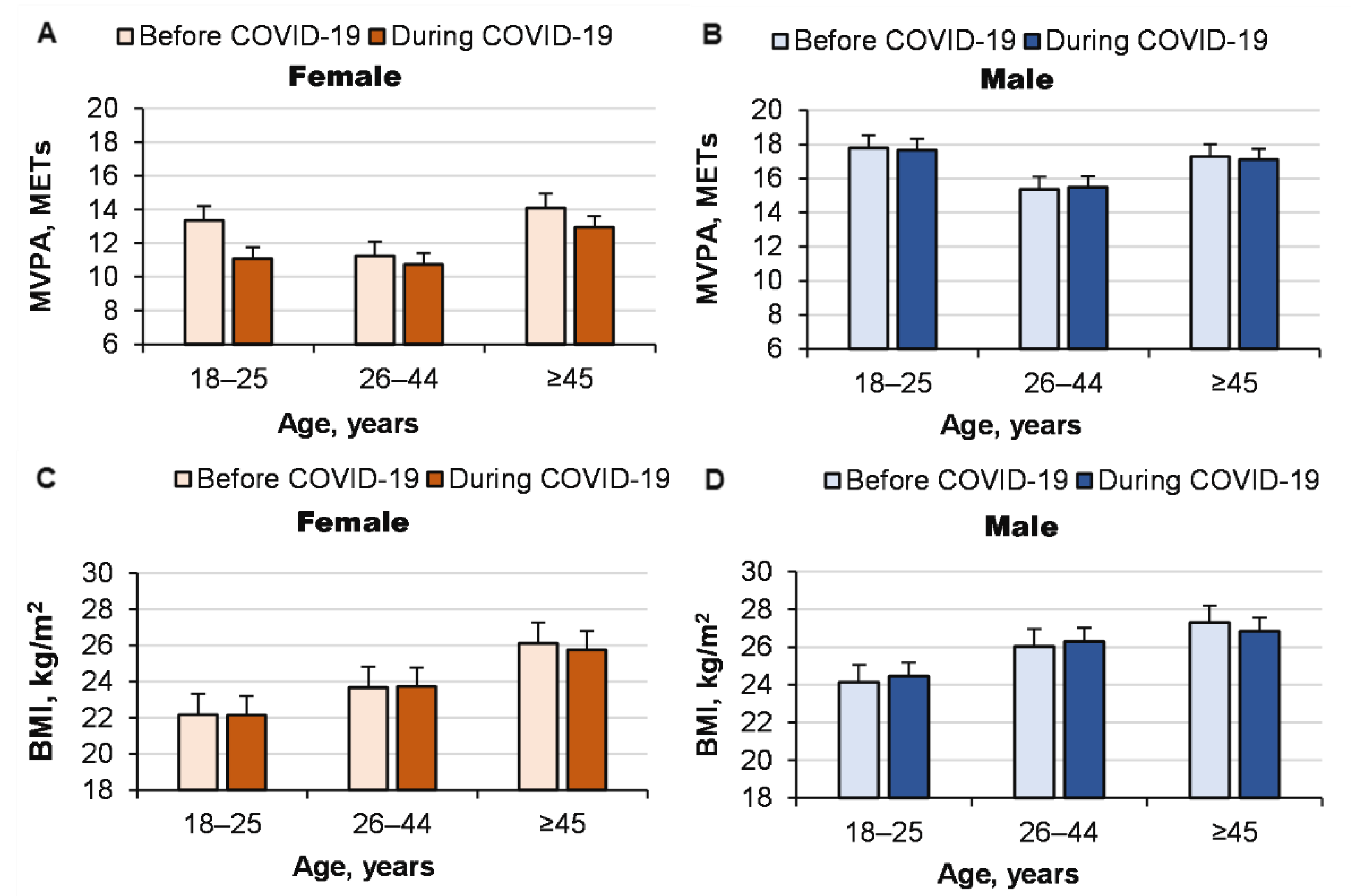 Ijerph 19 14523 g005