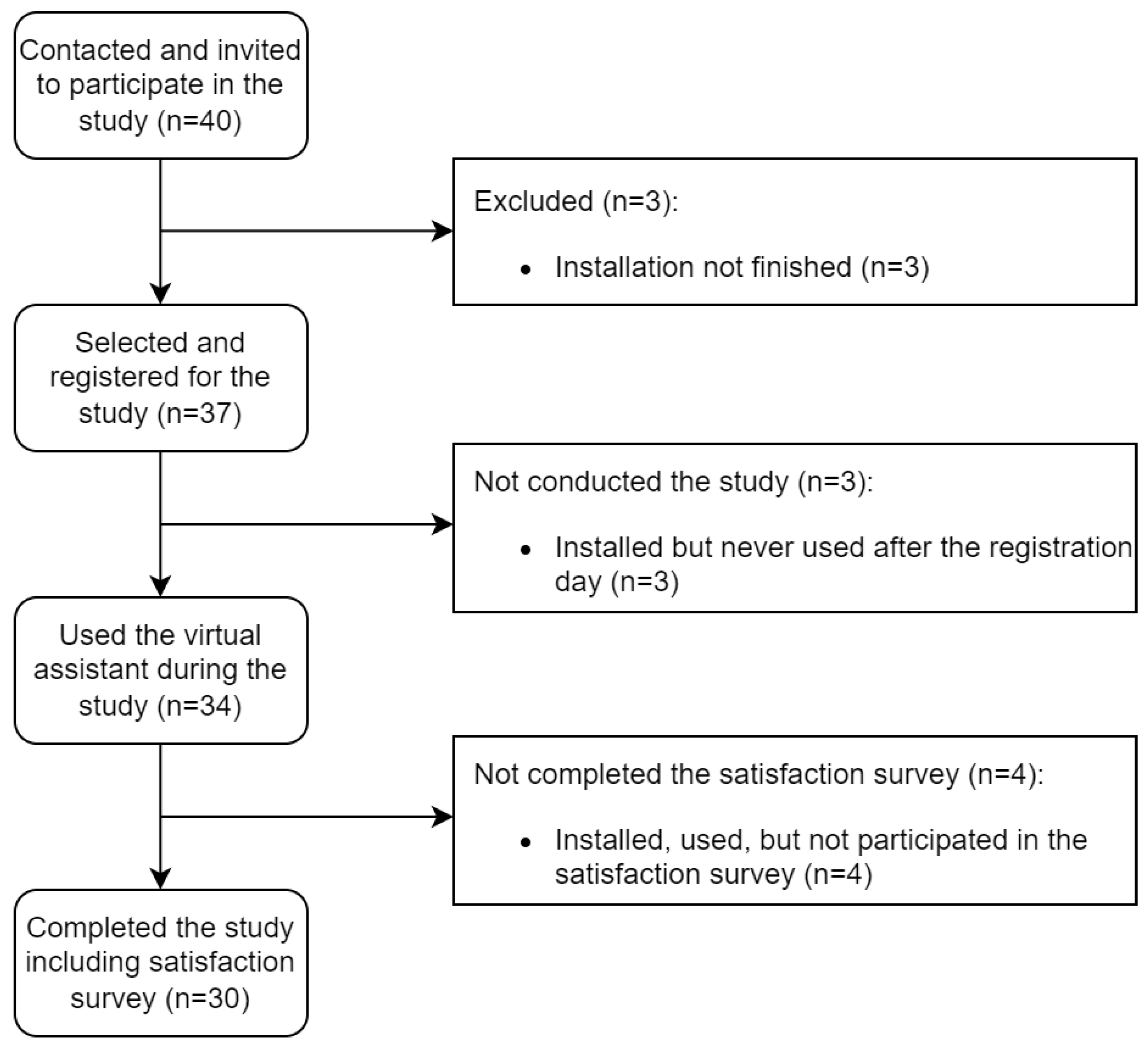 Ijerph 19 14527 g003 Ijerph 19 14527 g003