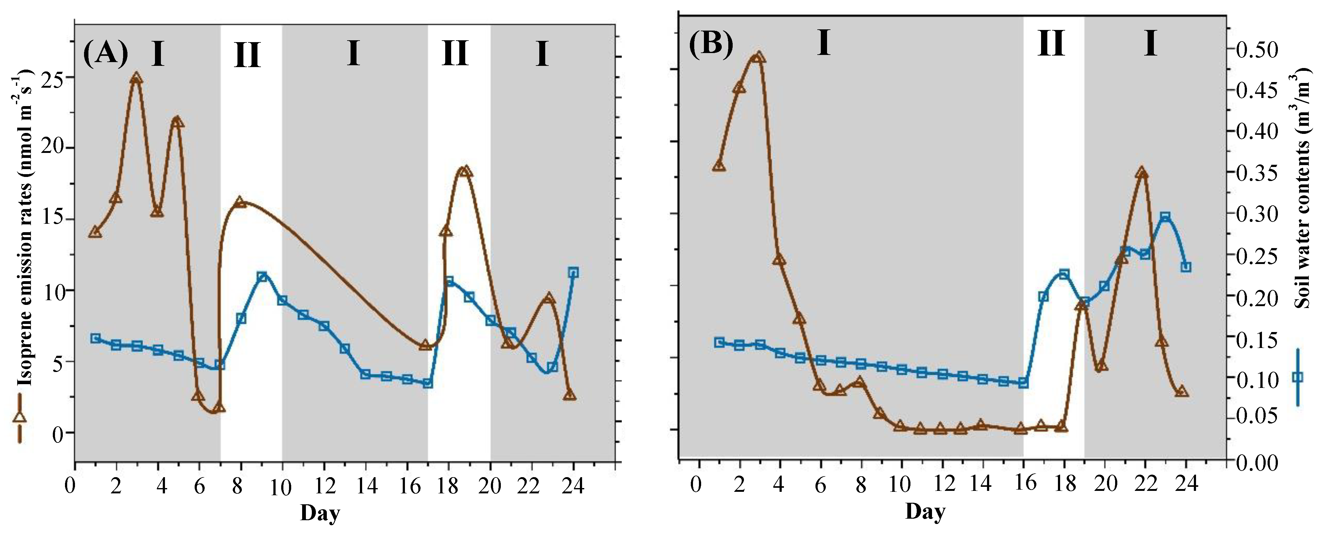 Ijerph 19 14528 g001