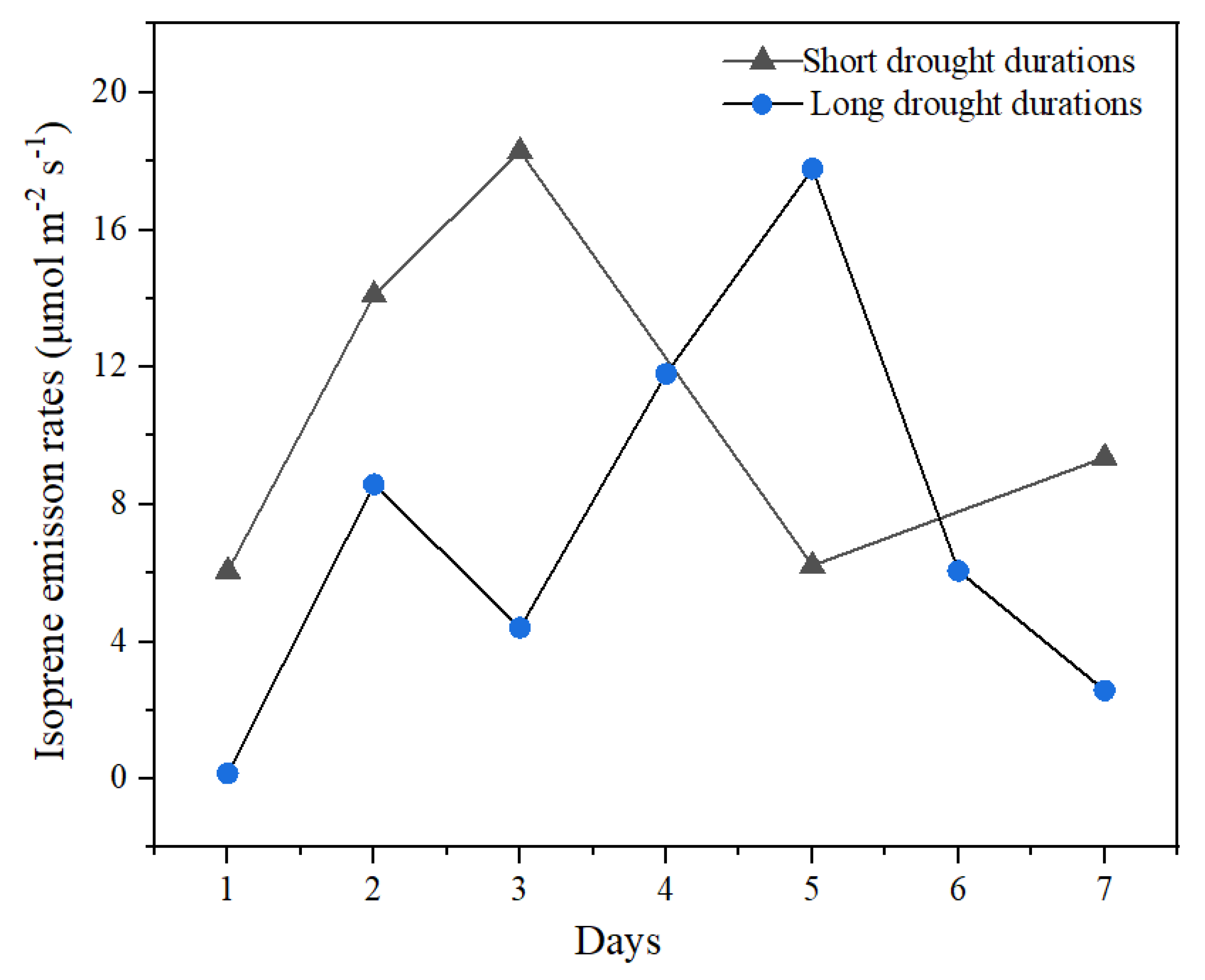 Ijerph 19 14528 g003
