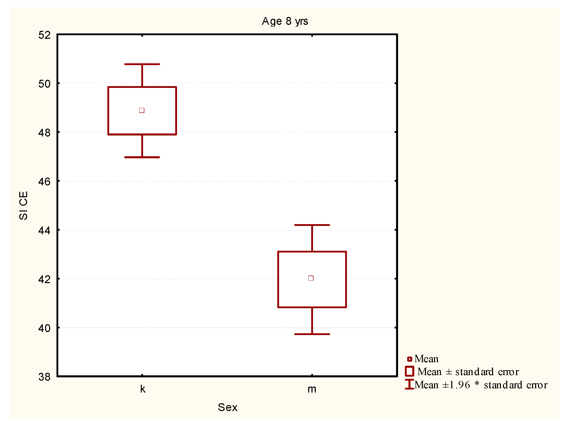 Ijerph 19 14529 g003