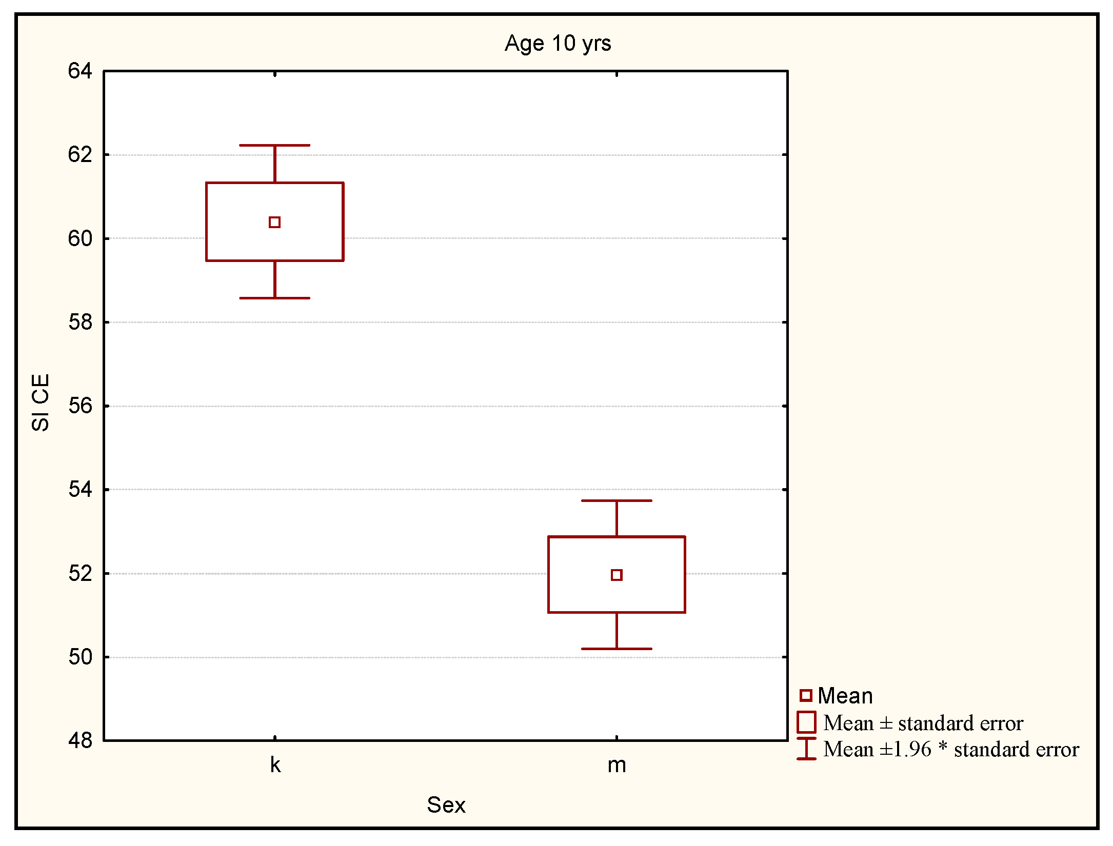 Ijerph 19 14529 g007