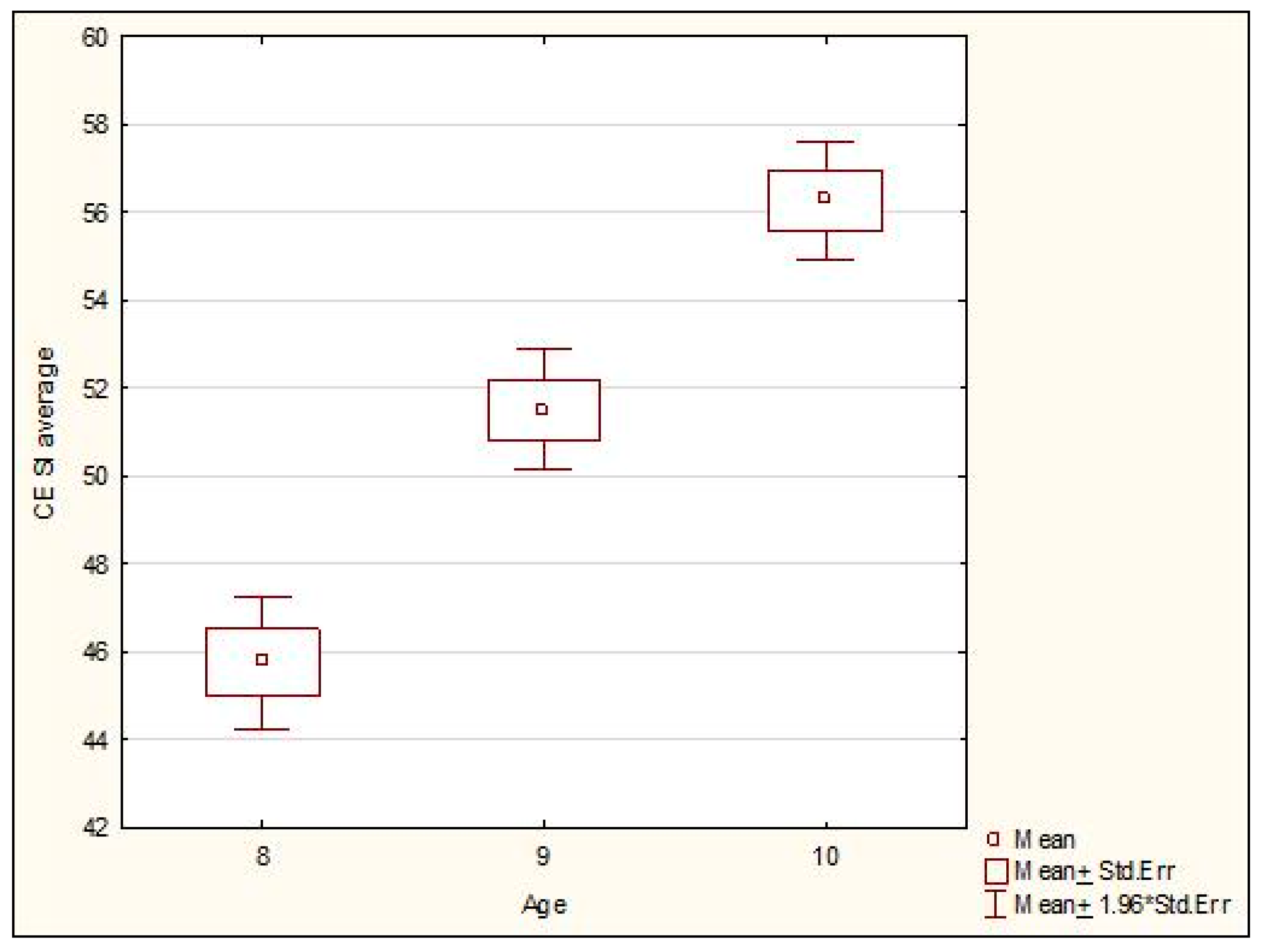 Ijerph 19 14529 g008