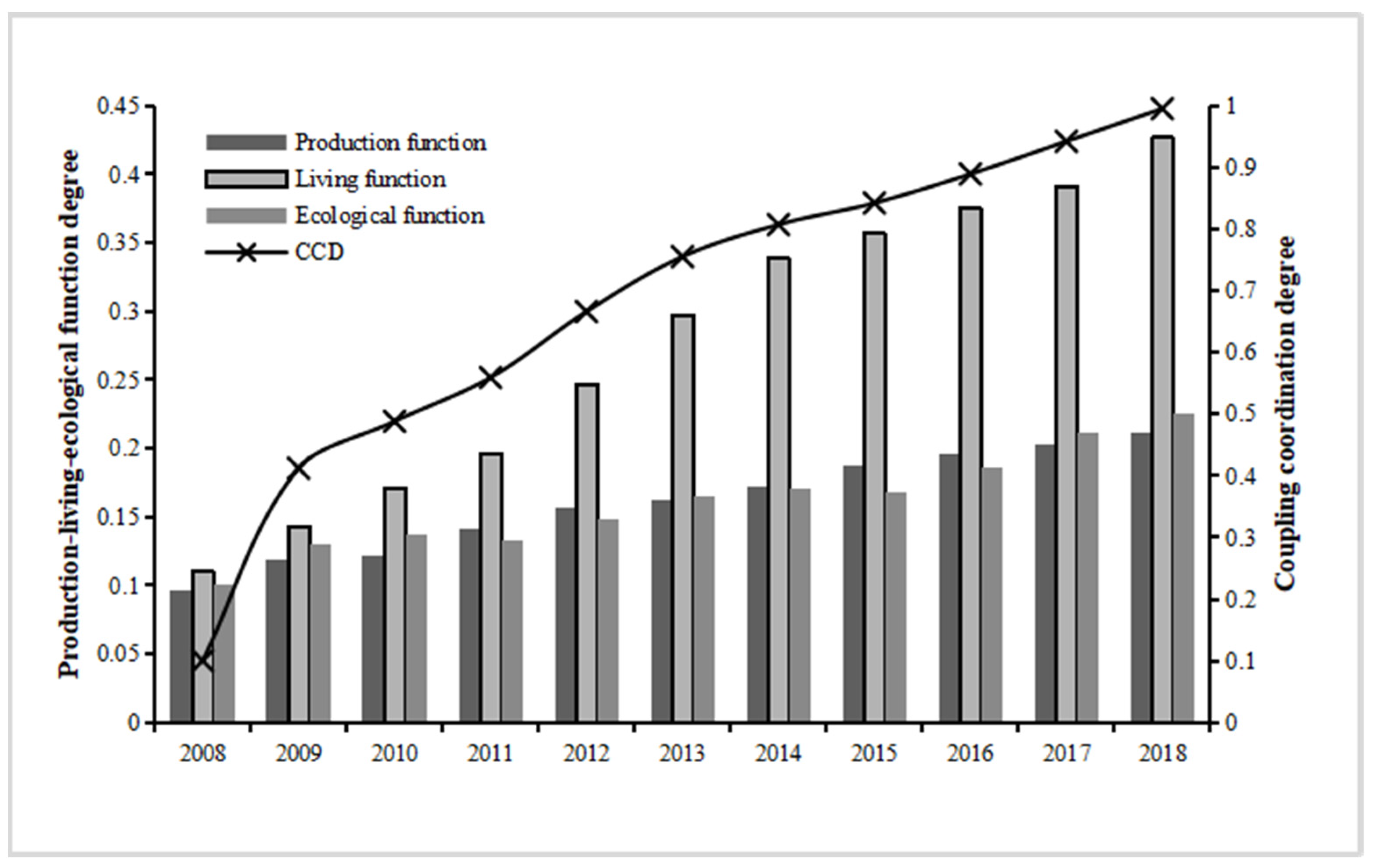 Ijerph 19 14530 g002
