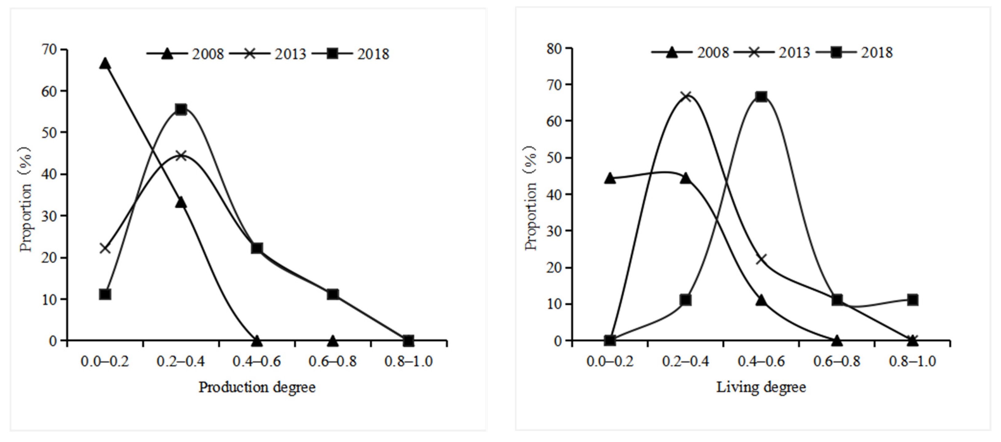 Ijerph 19 14530 g004a