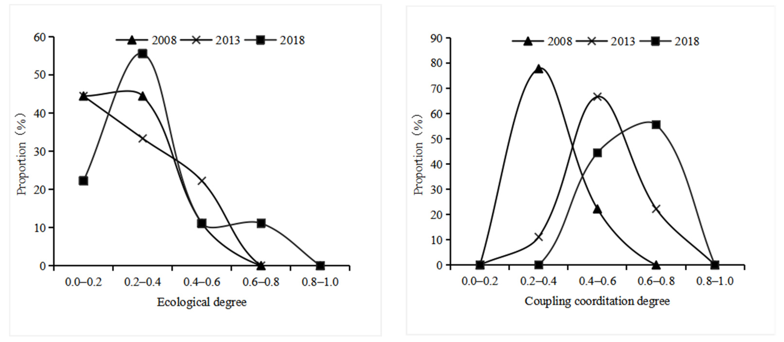 Ijerph 19 14530 g004b