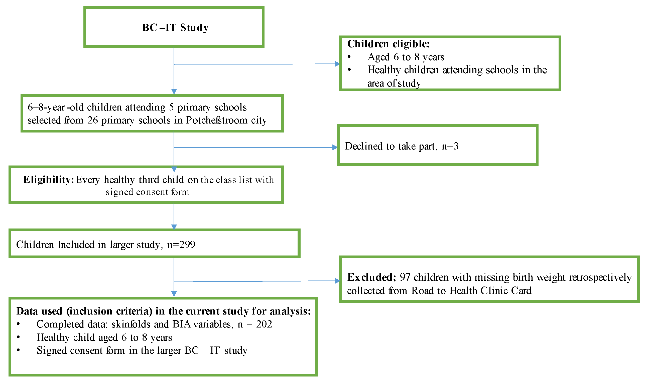 Ijerph 19 14531 g001