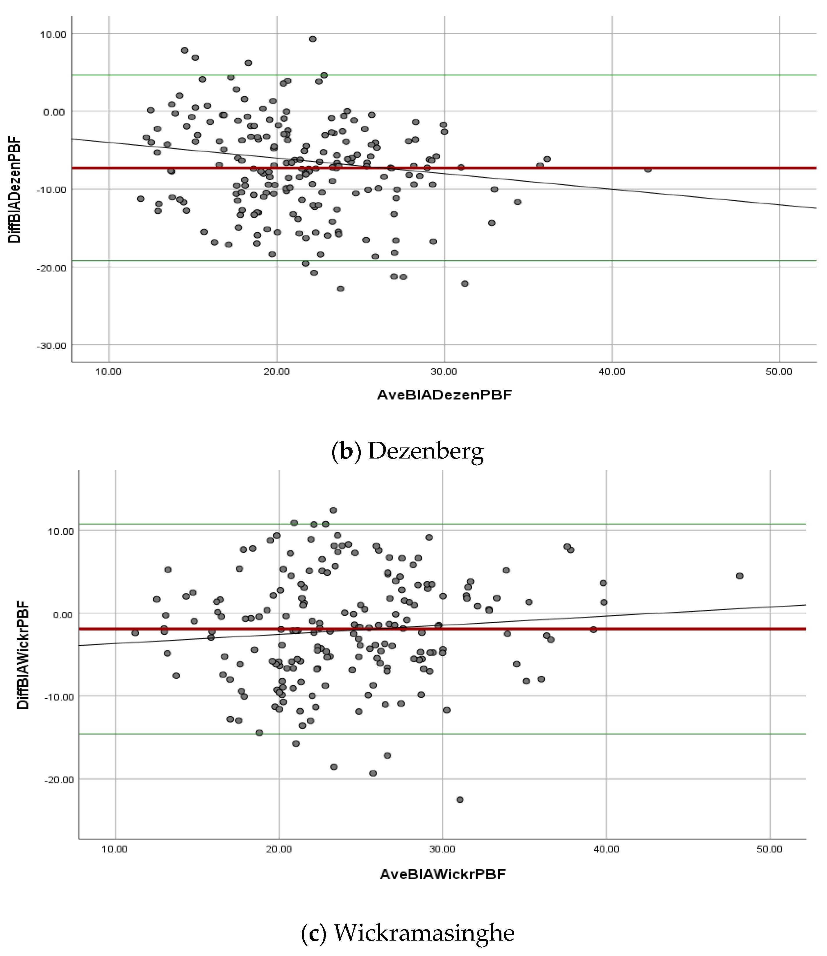 Ijerph 19 14531 g002b