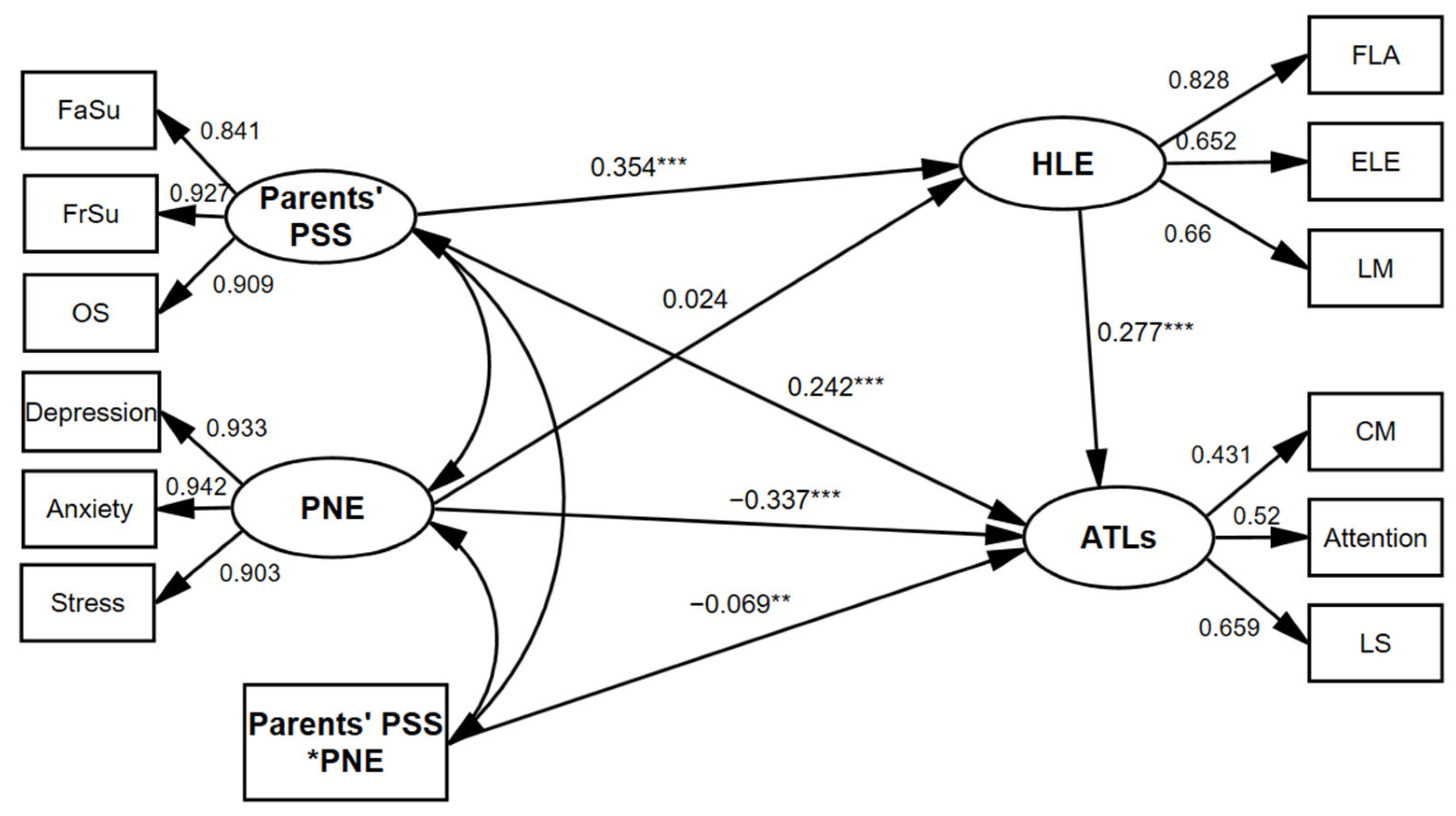 Ijerph 19 14533 g002 Ijerph 19 14533 g002