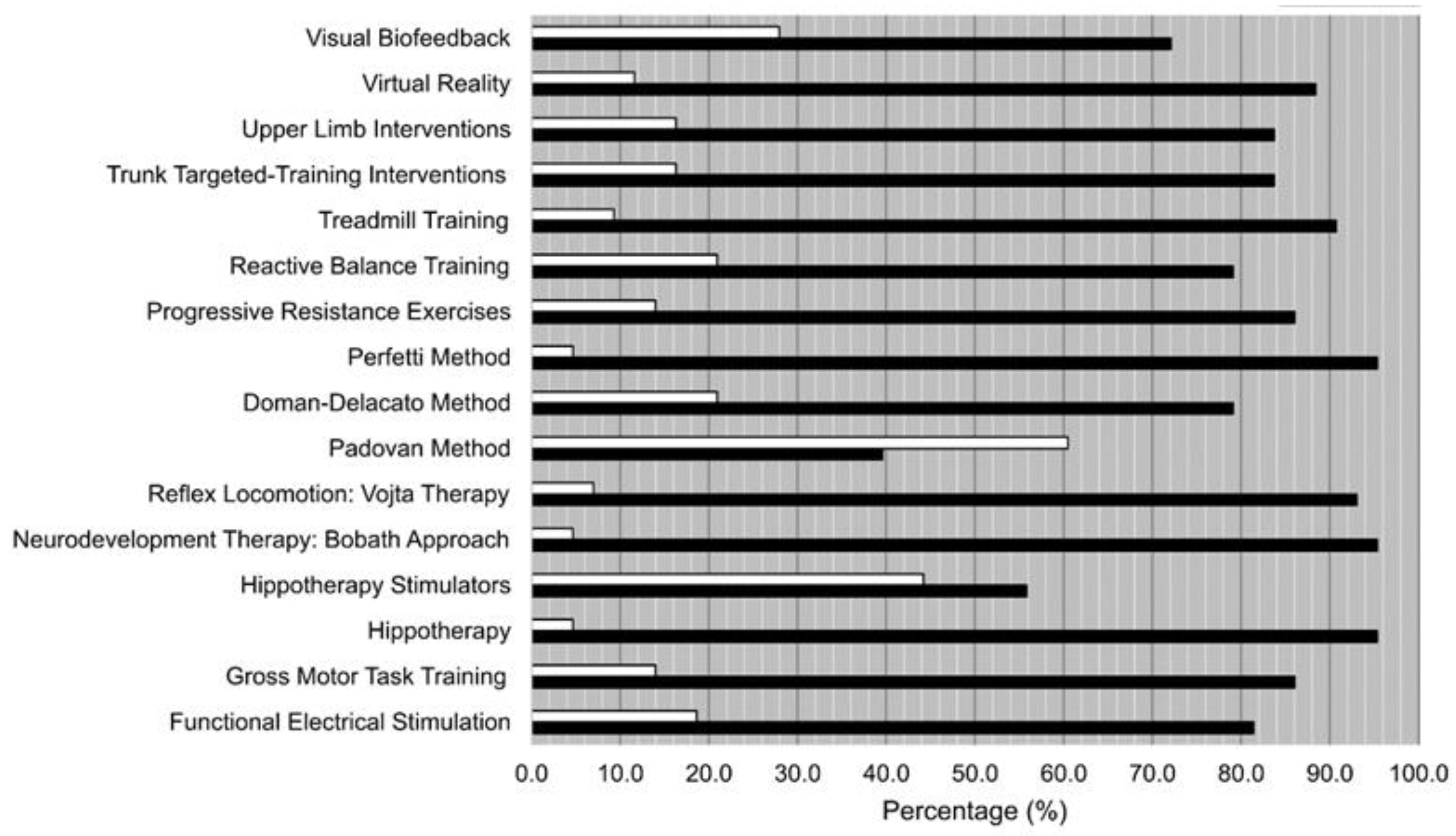Ijerph 19 14535 g001