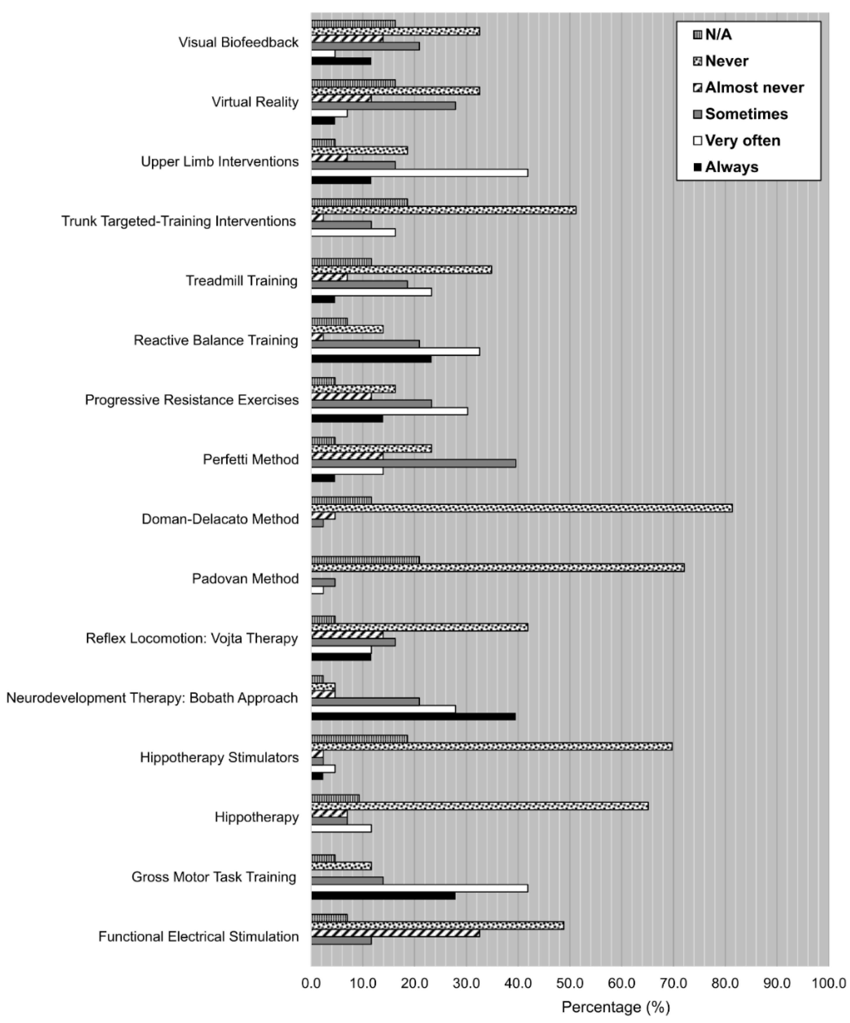 Ijerph 19 14535 g002
