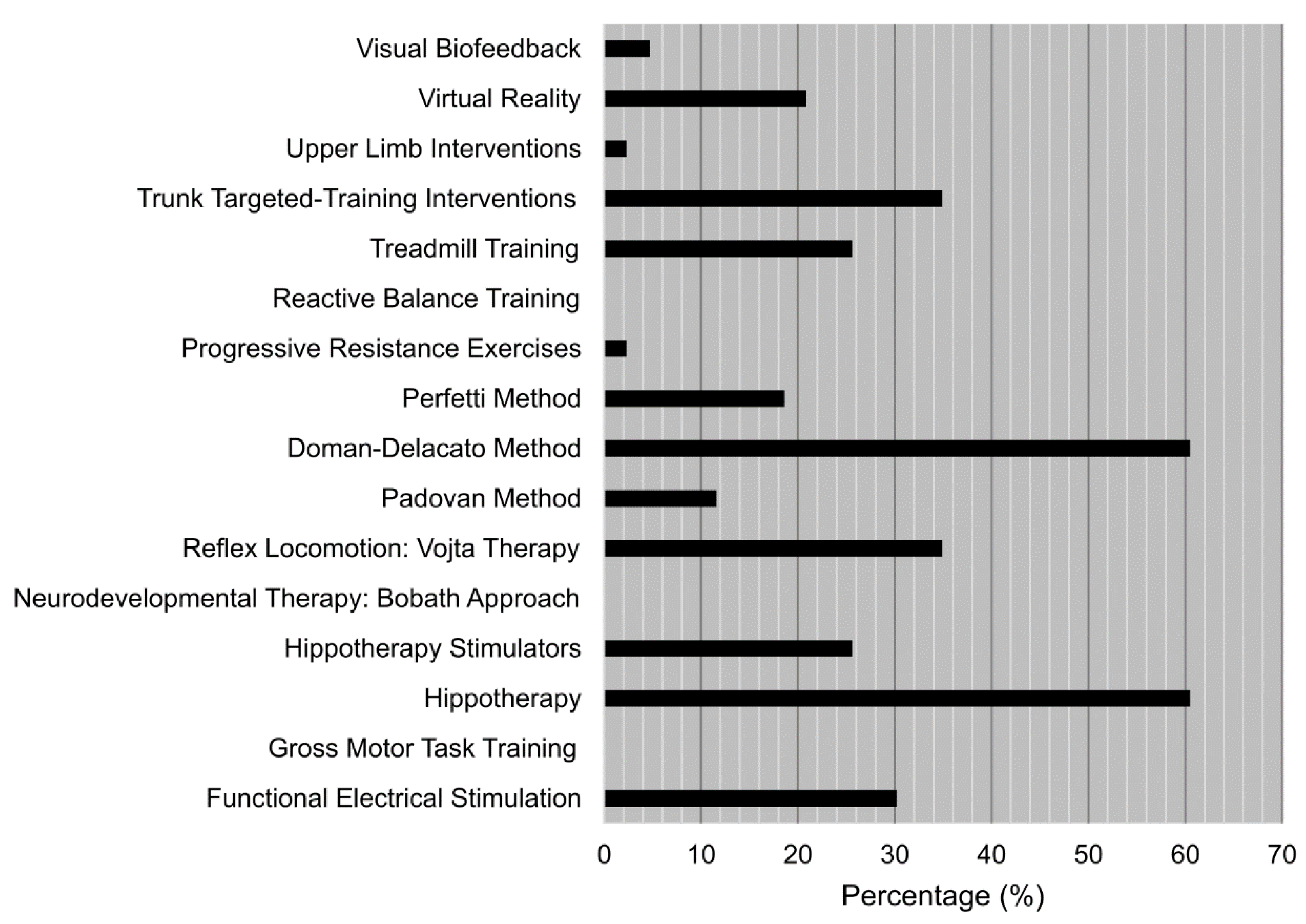 Ijerph 19 14535 g003