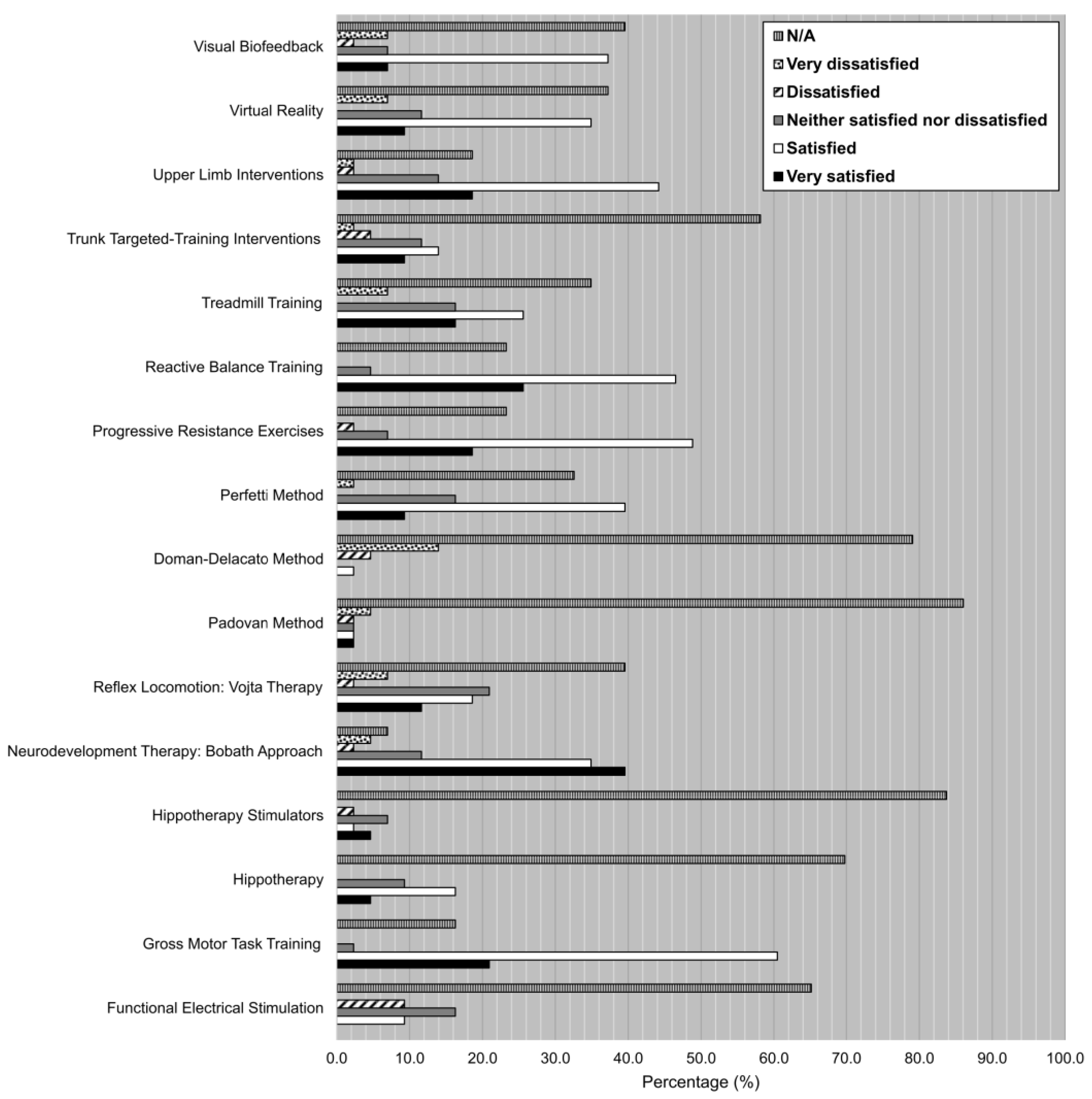 Ijerph 19 14535 g004
