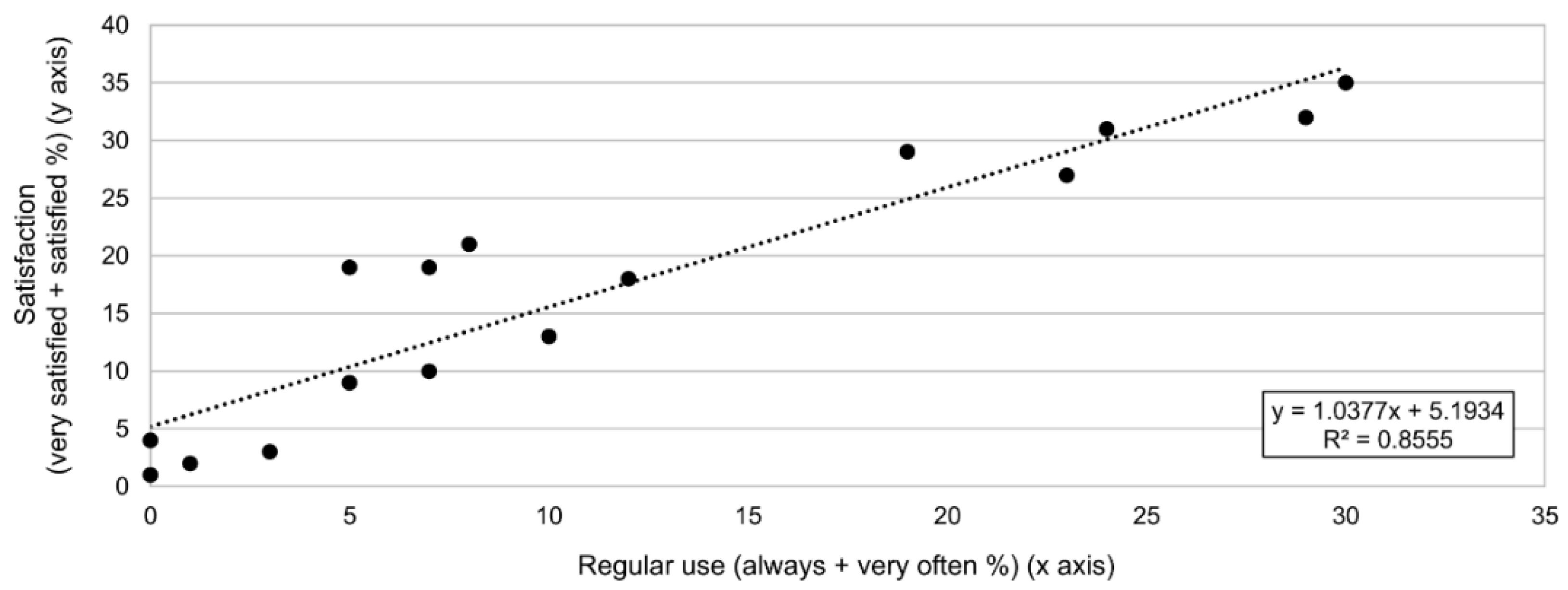 Ijerph 19 14535 g005