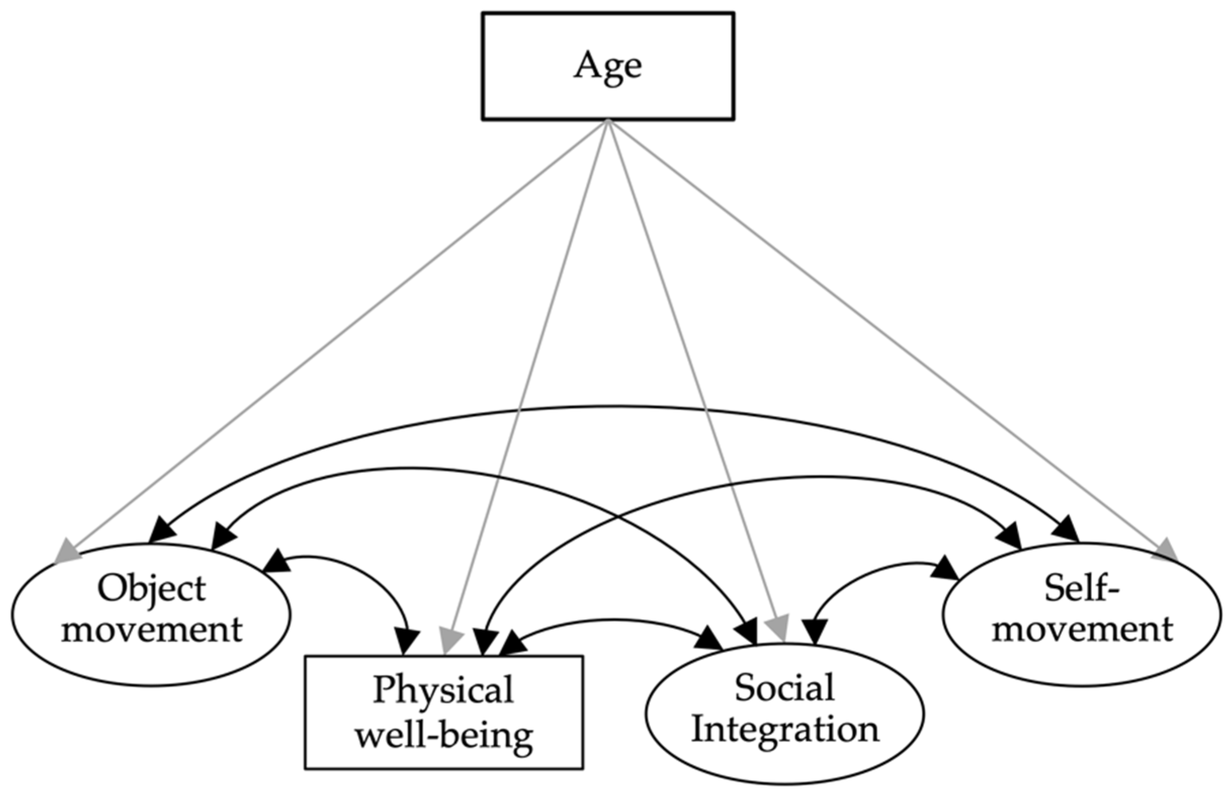 Ijerph 19 14537 g002