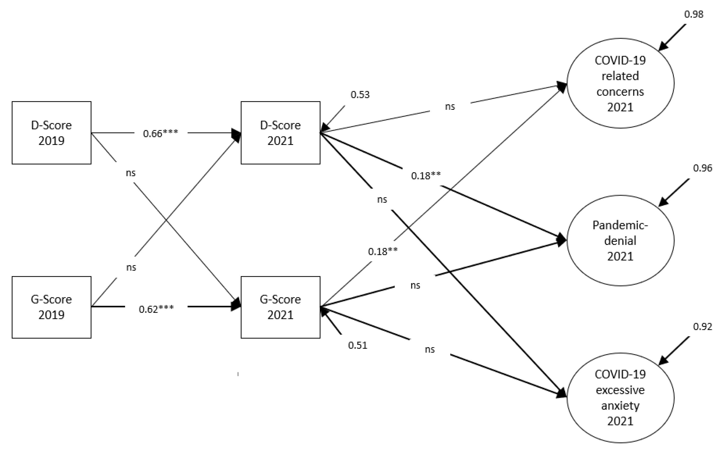 Ijerph 19 14538 g002