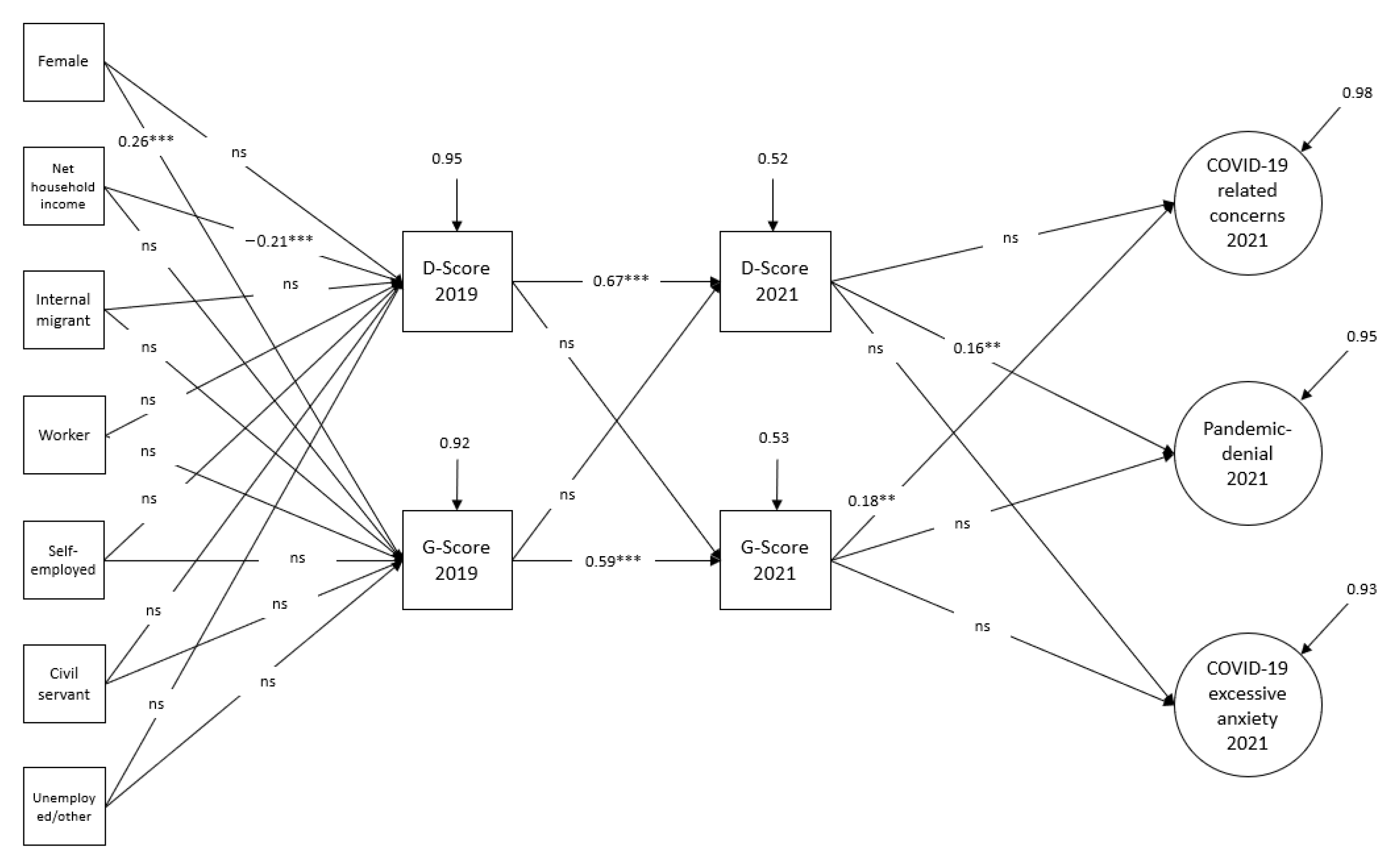 Ijerph 19 14538 g003