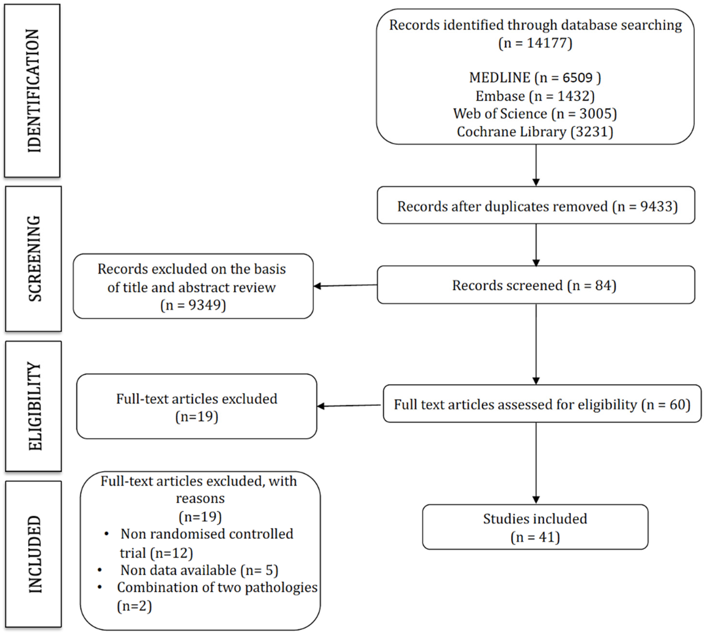 Ijerph 19 14539 g001