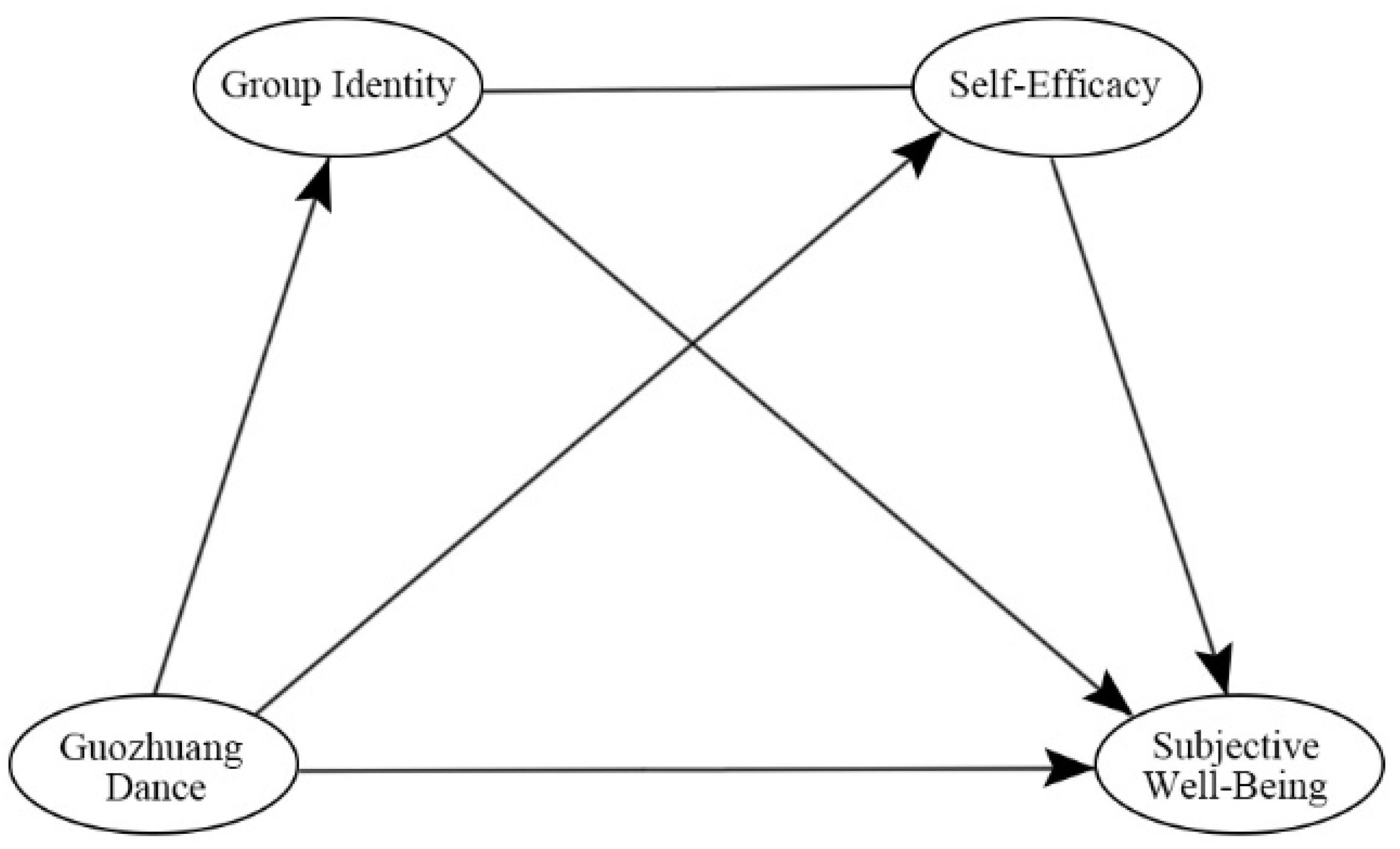 Ijerph 19 14545 g001