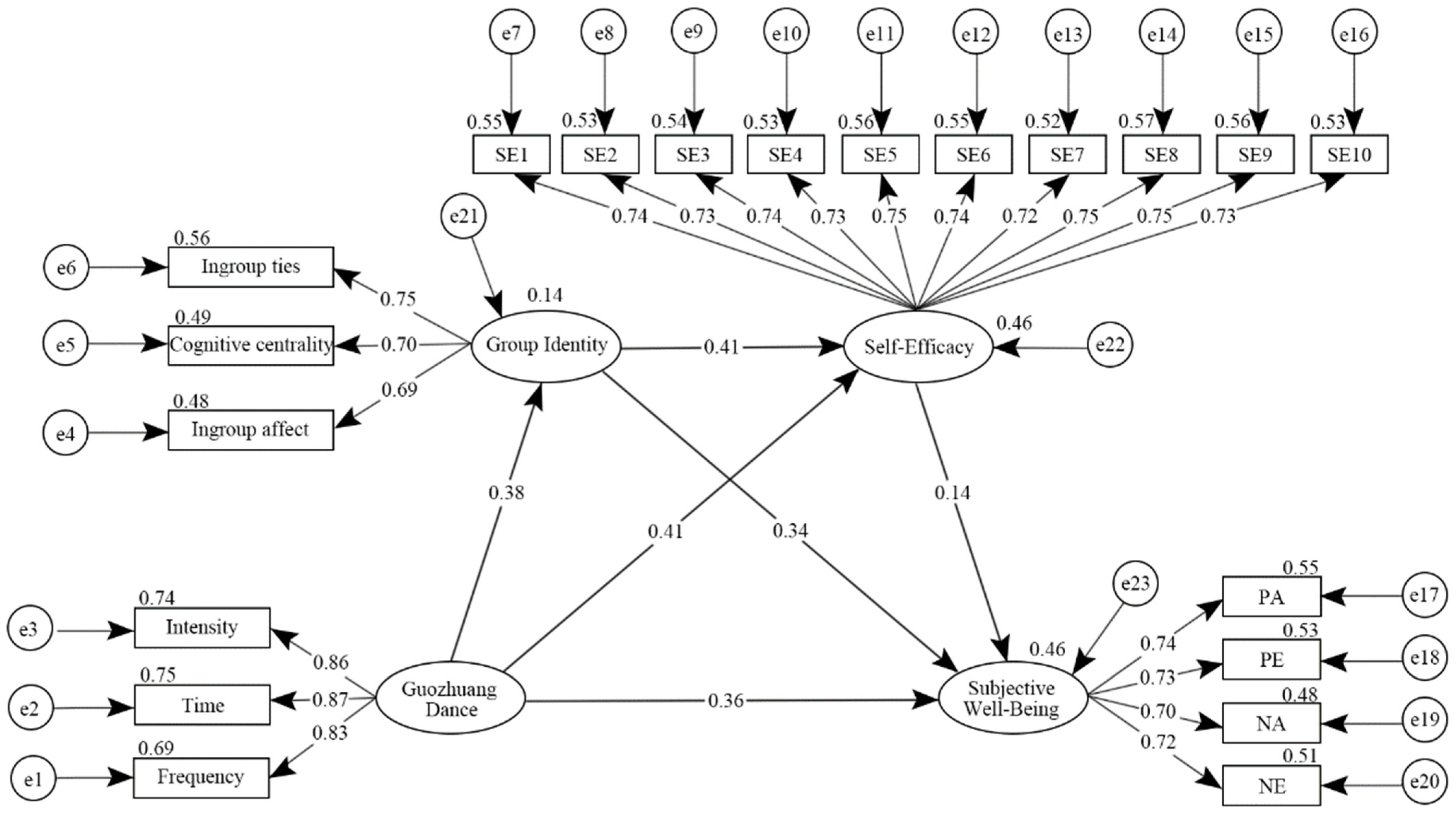 Ijerph 19 14545 g002