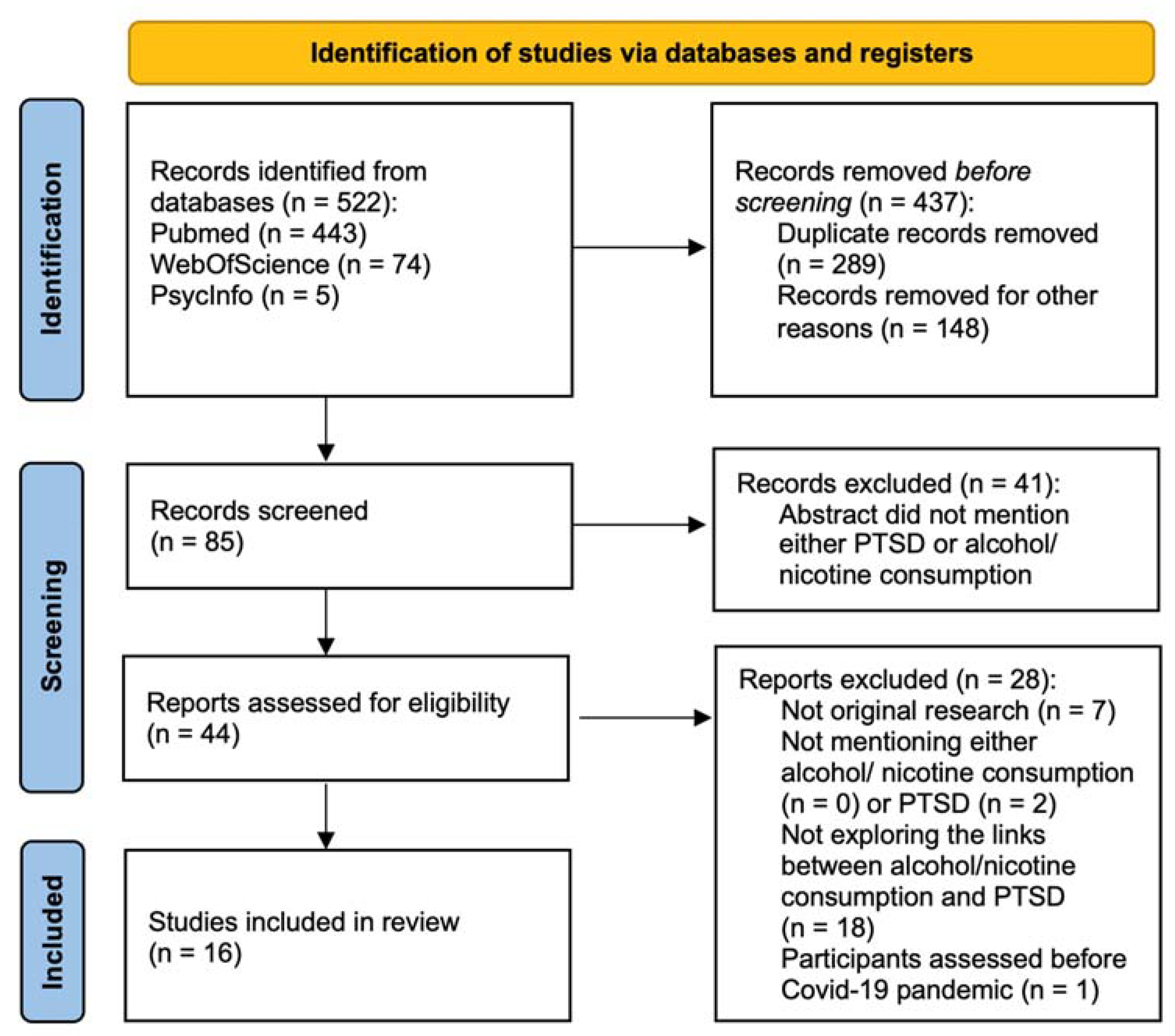 Ijerph 19 14546 g001