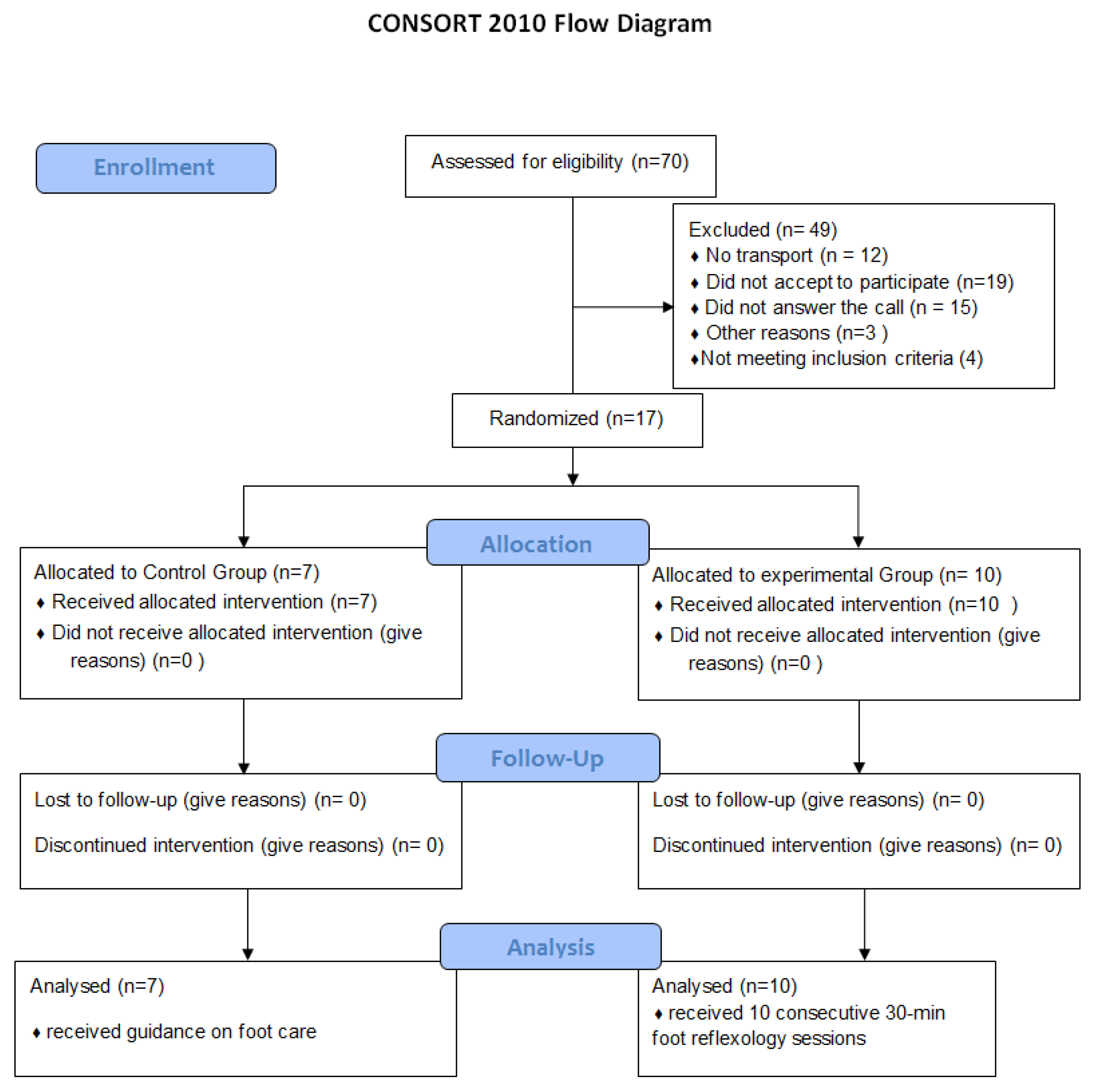 Ijerph 19 14547 g001 Ijerph 19 14547 g001