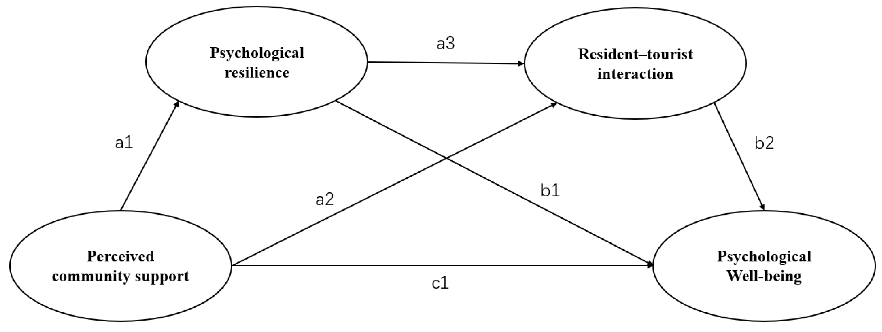 Ijerph 19 14553 g001