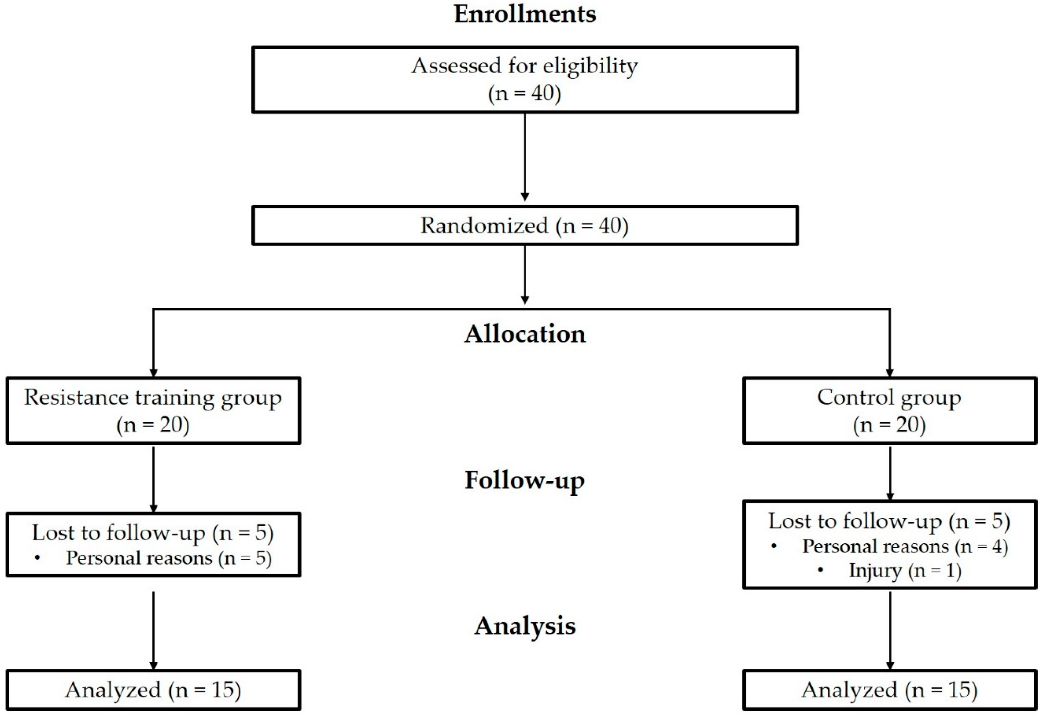Ijerph 19 14554 g001