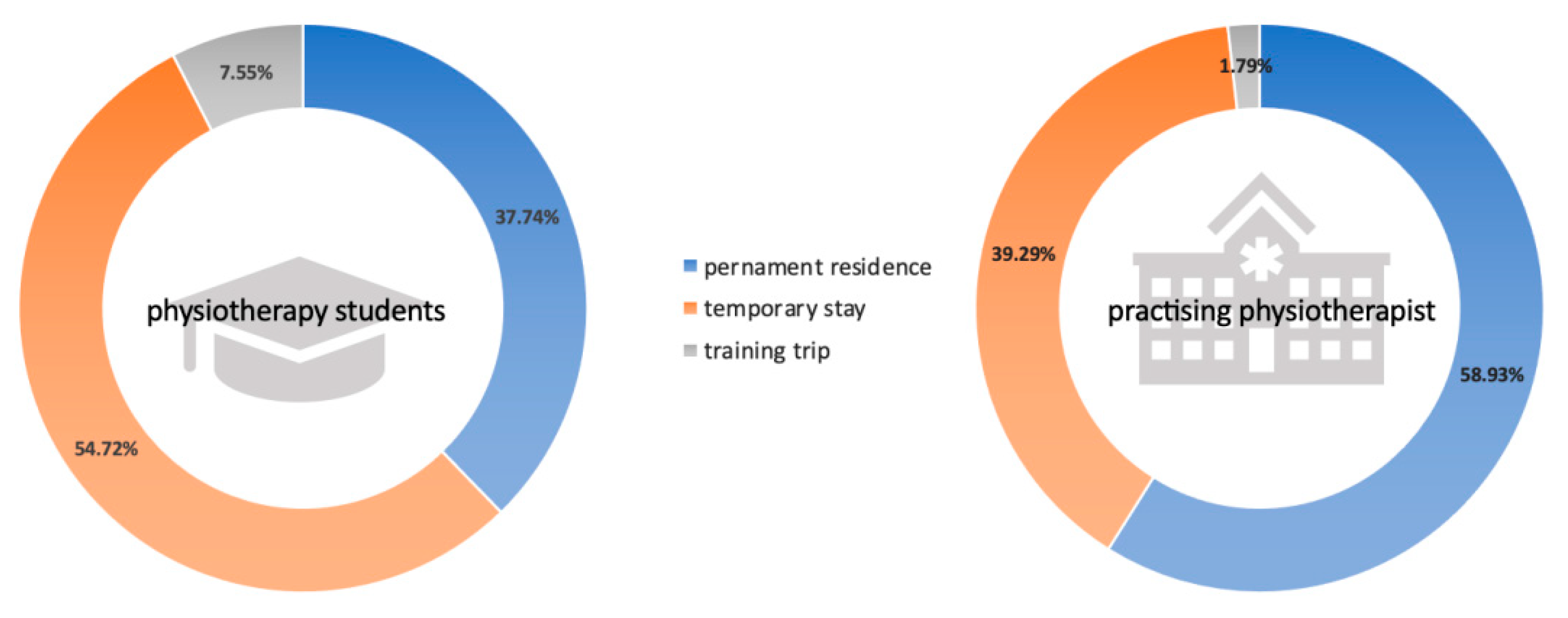 Ijerph 19 14556 g001 Ijerph 19 14556 g001