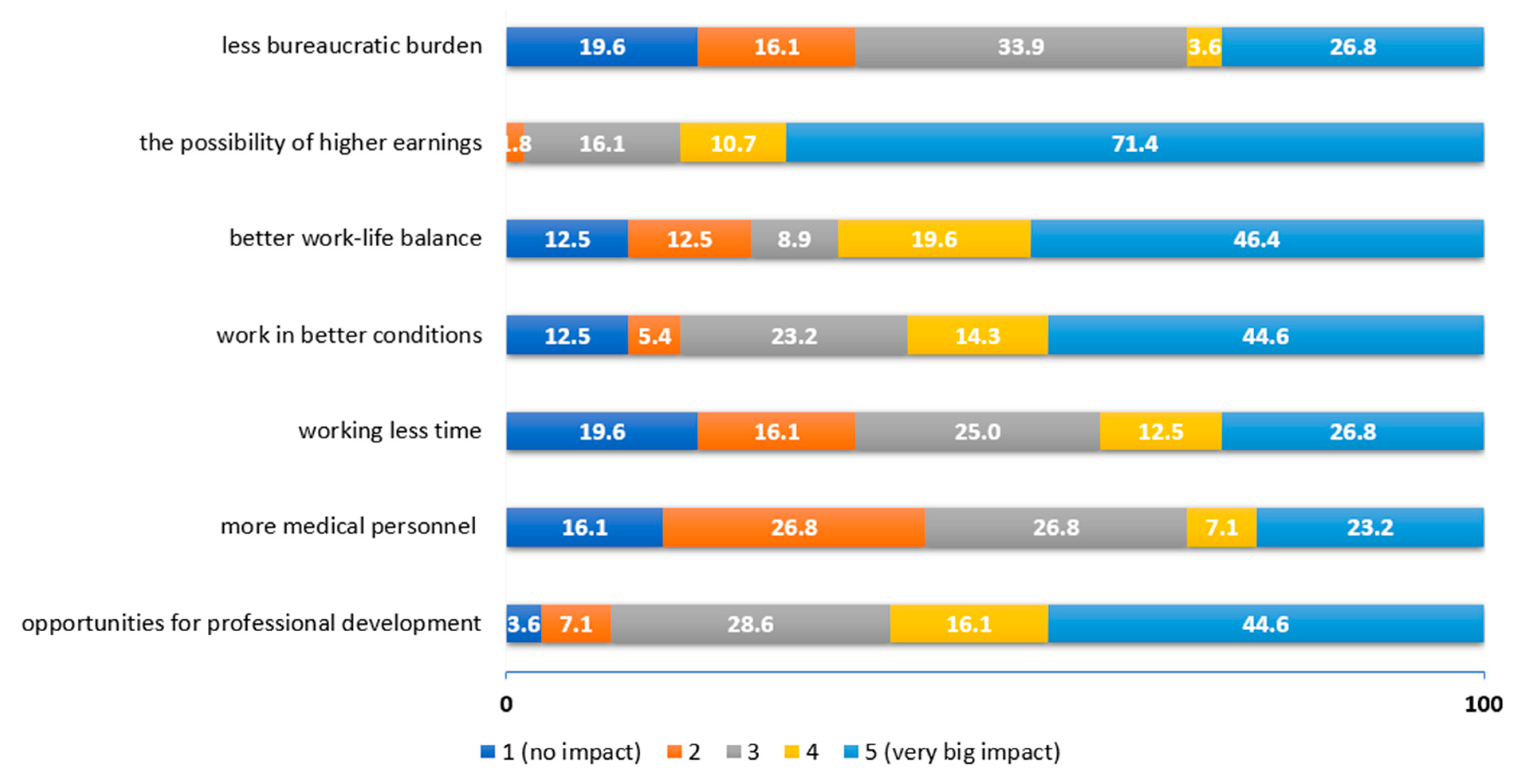 Ijerph 19 14556 g004 Ijerph 19 14556 g004