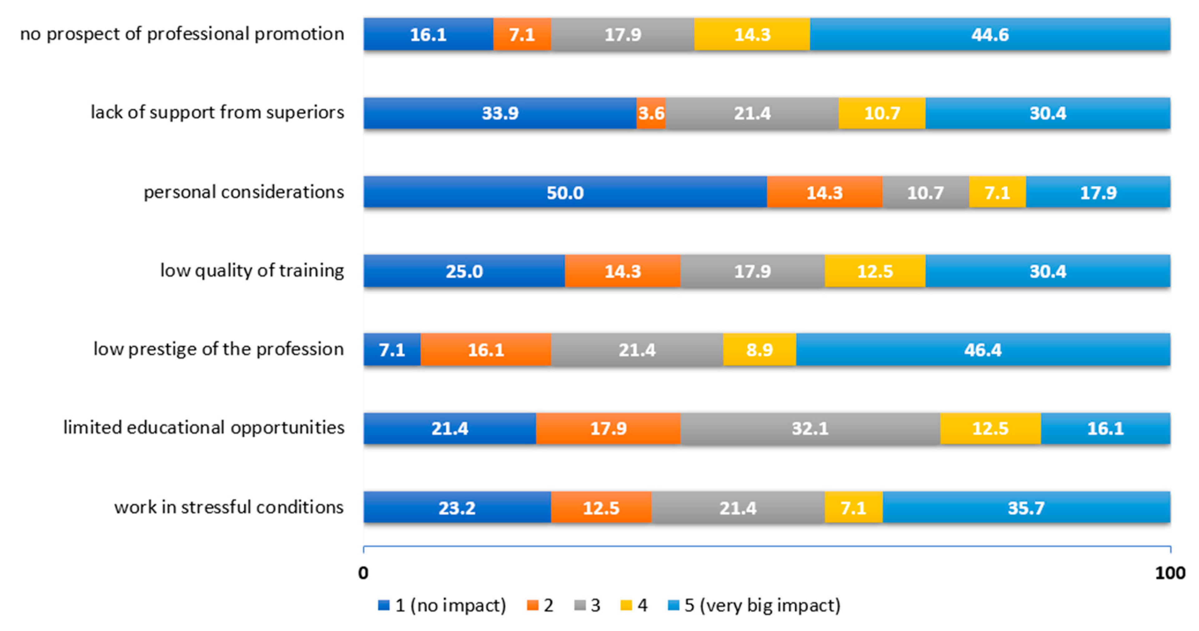Ijerph 19 14556 g005 Ijerph 19 14556 g005
