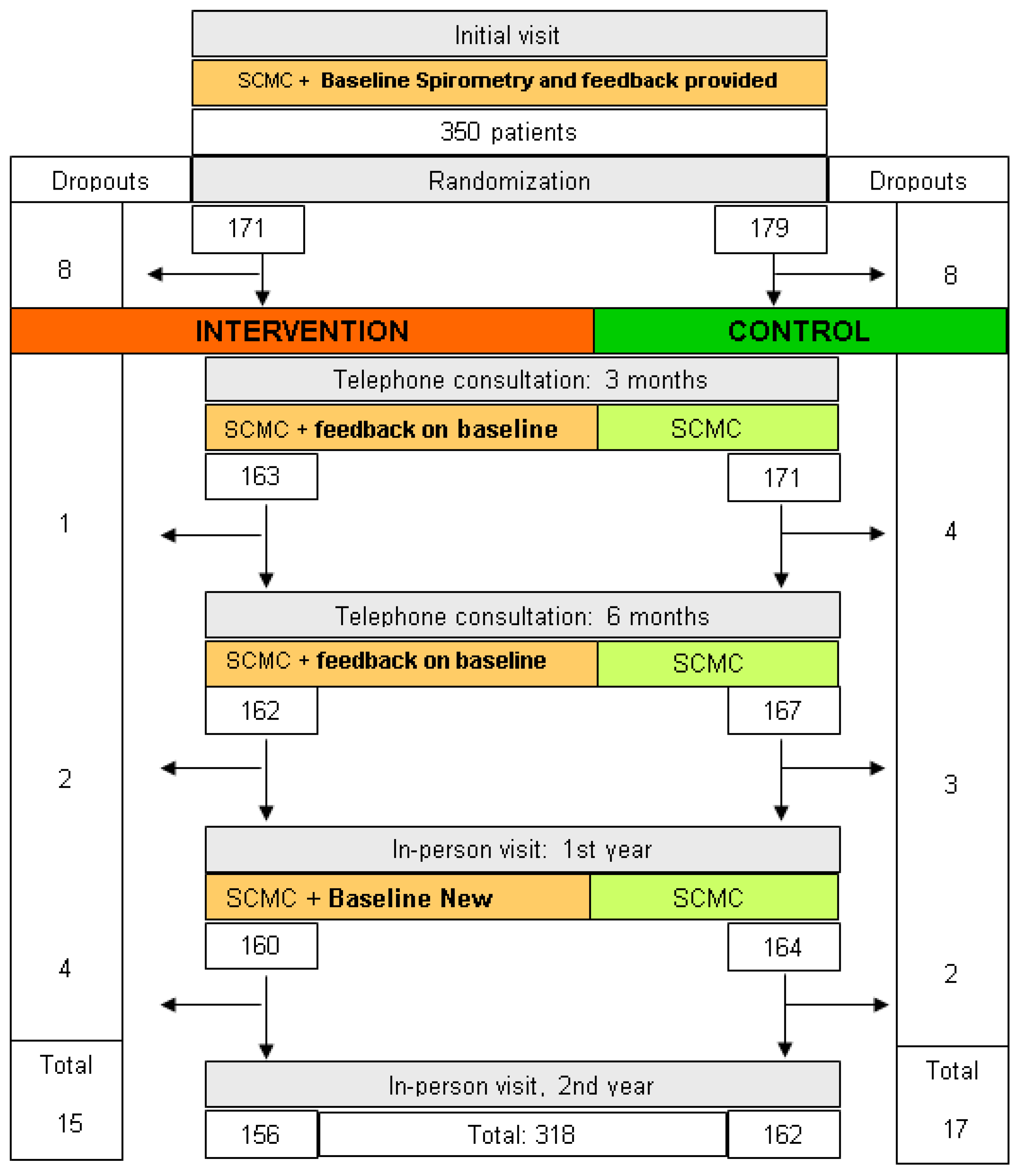 Ijerph 19 14557 g001