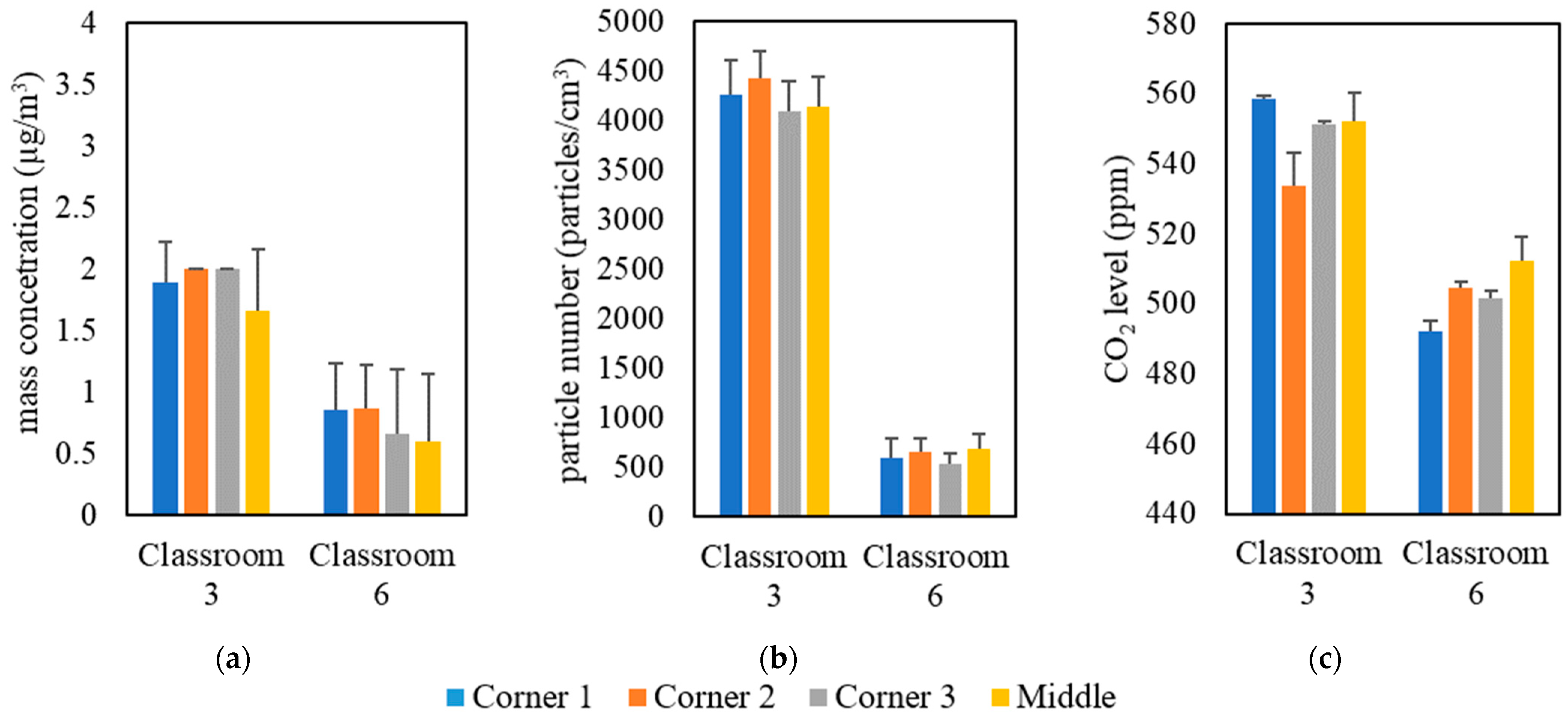 Ijerph 19 14558 g001