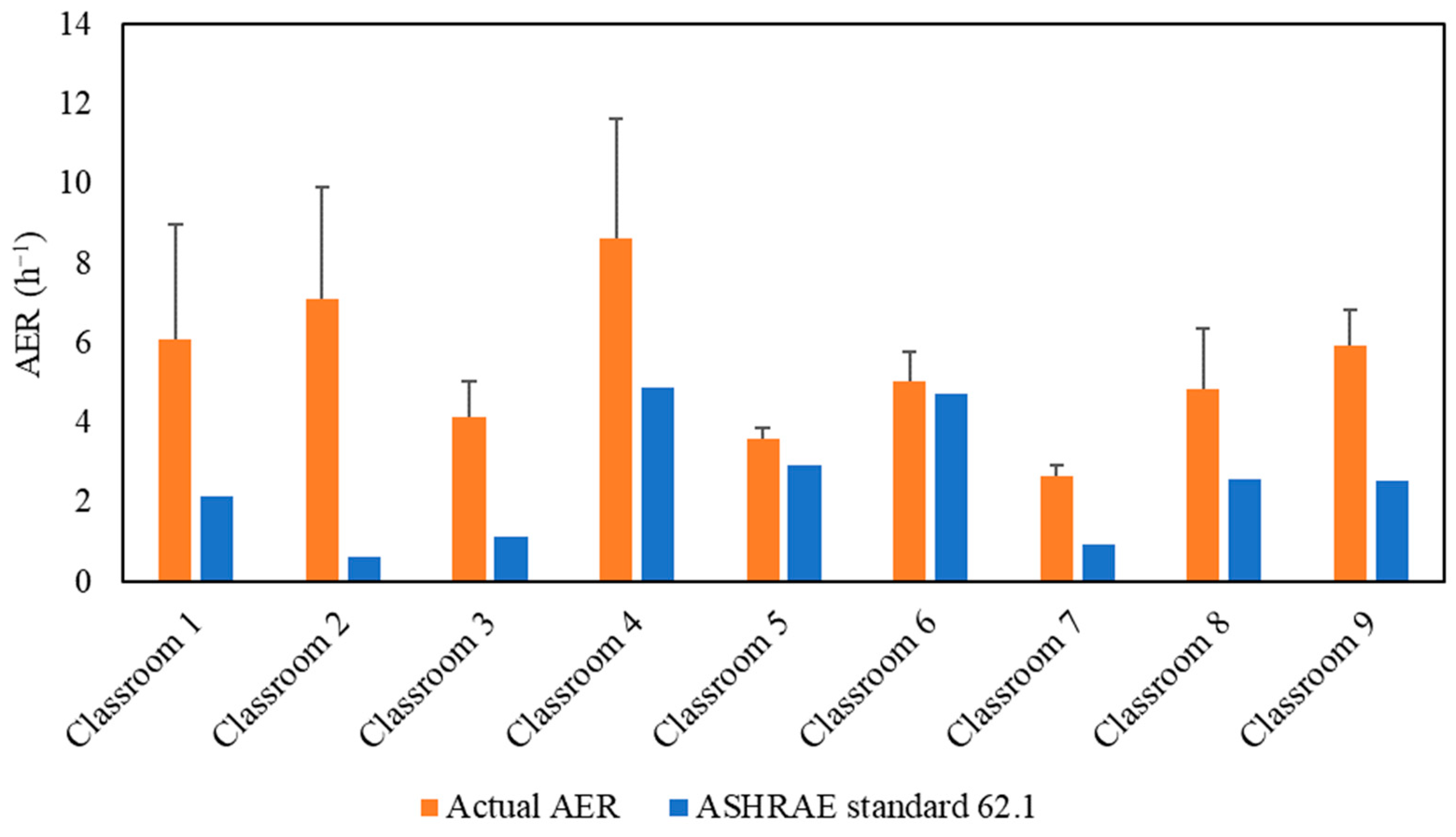 Ijerph 19 14558 g002