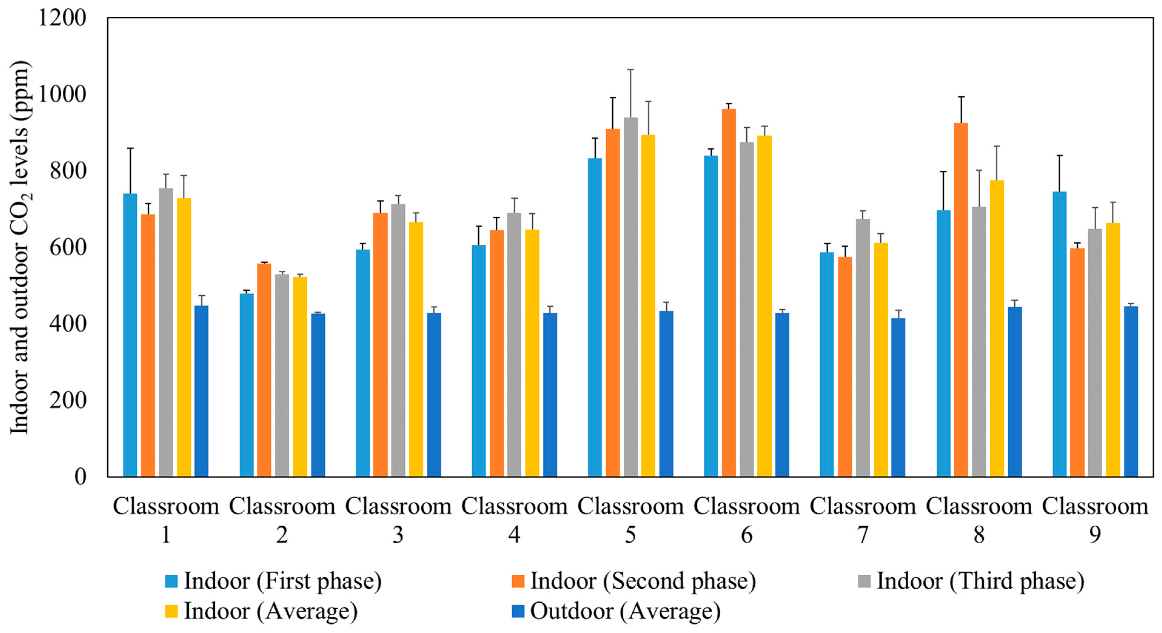 Ijerph 19 14558 g003