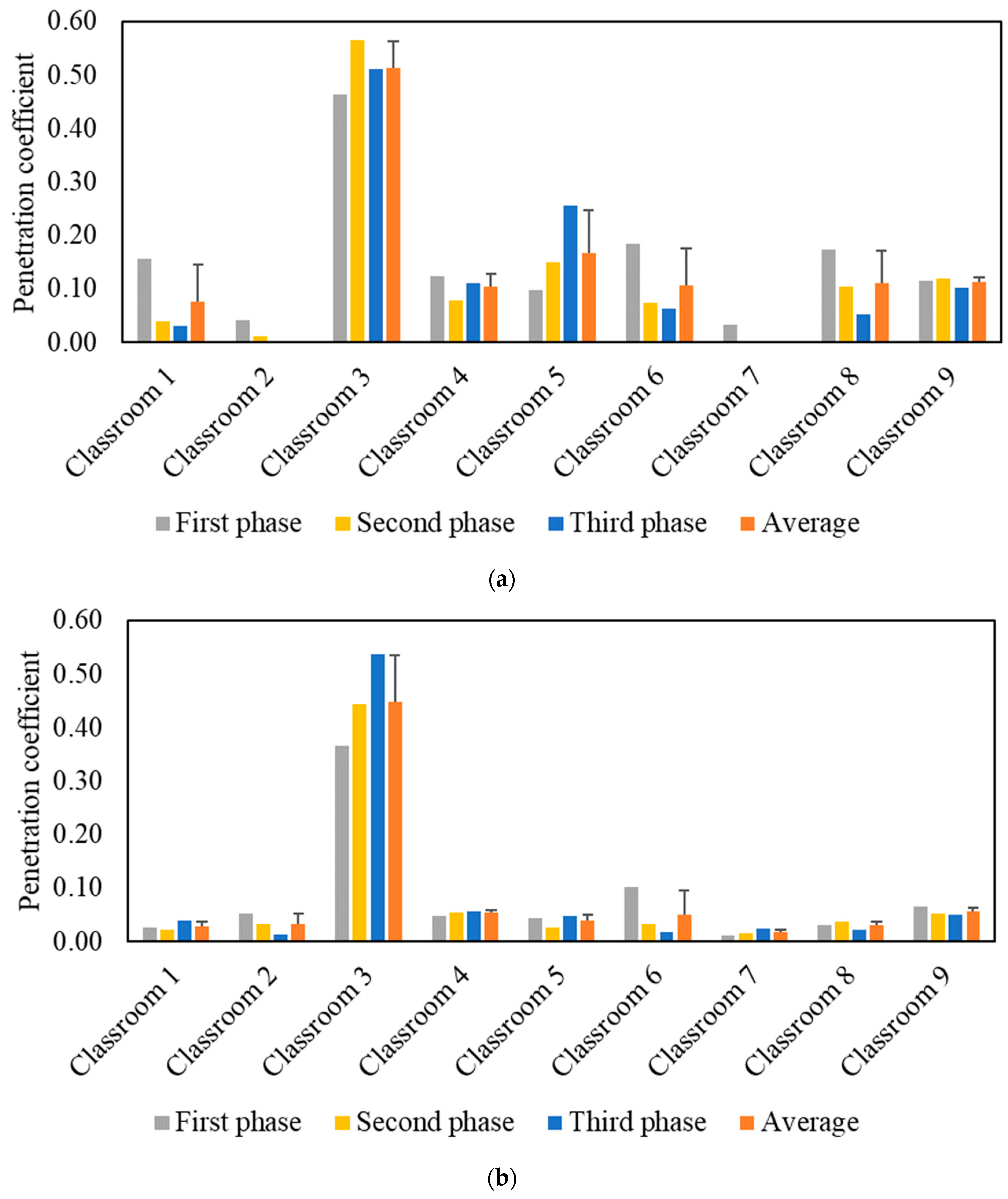 Ijerph 19 14558 g004